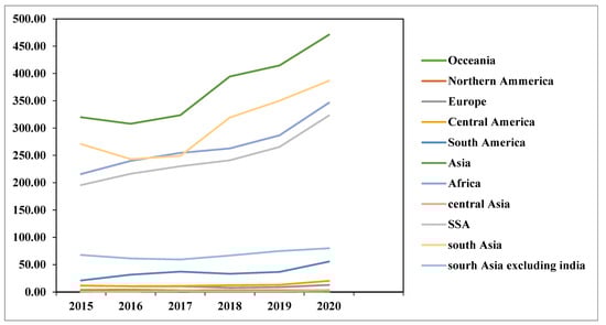Ijerph 19 14836 g004