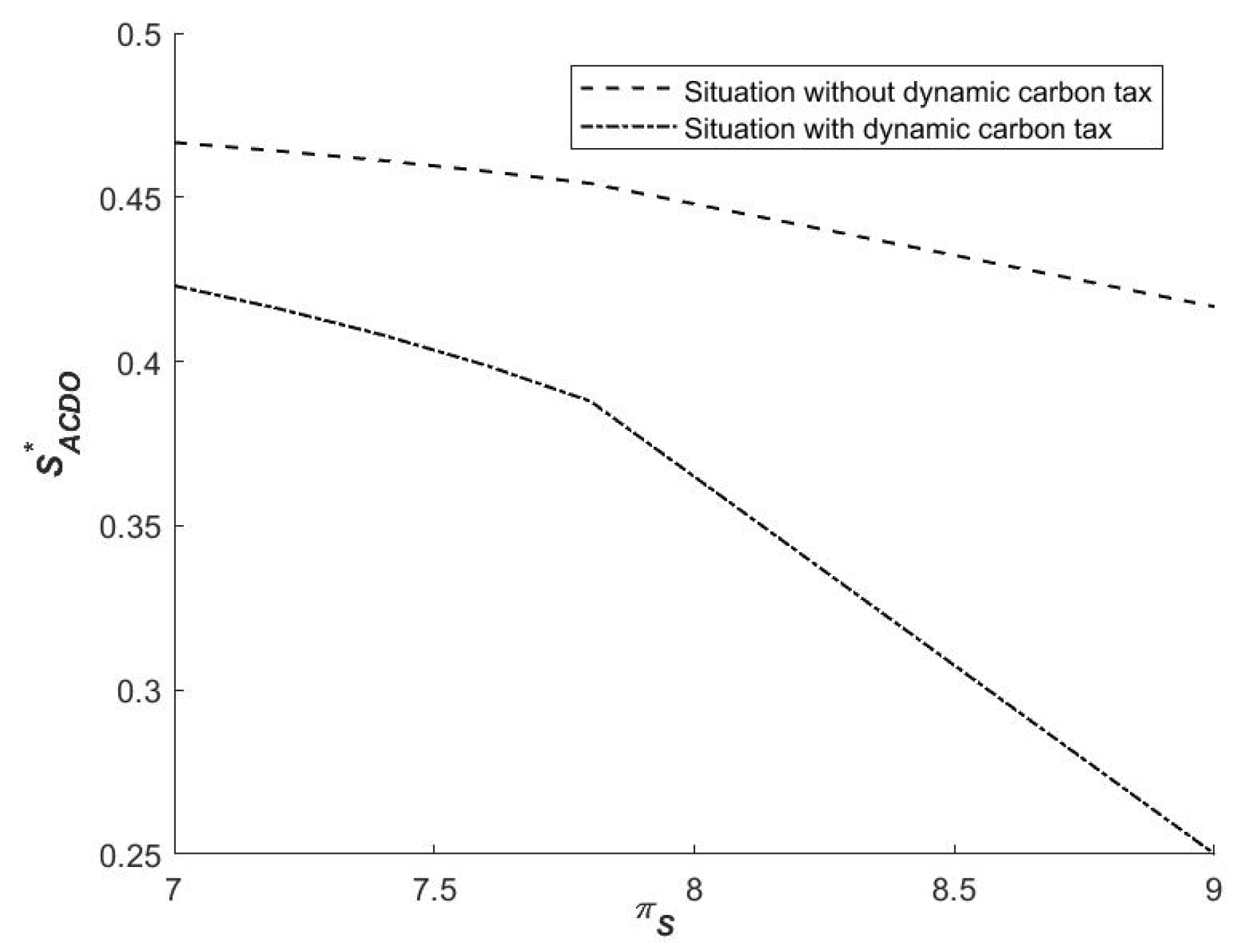 Ijerph 19 14848 g005