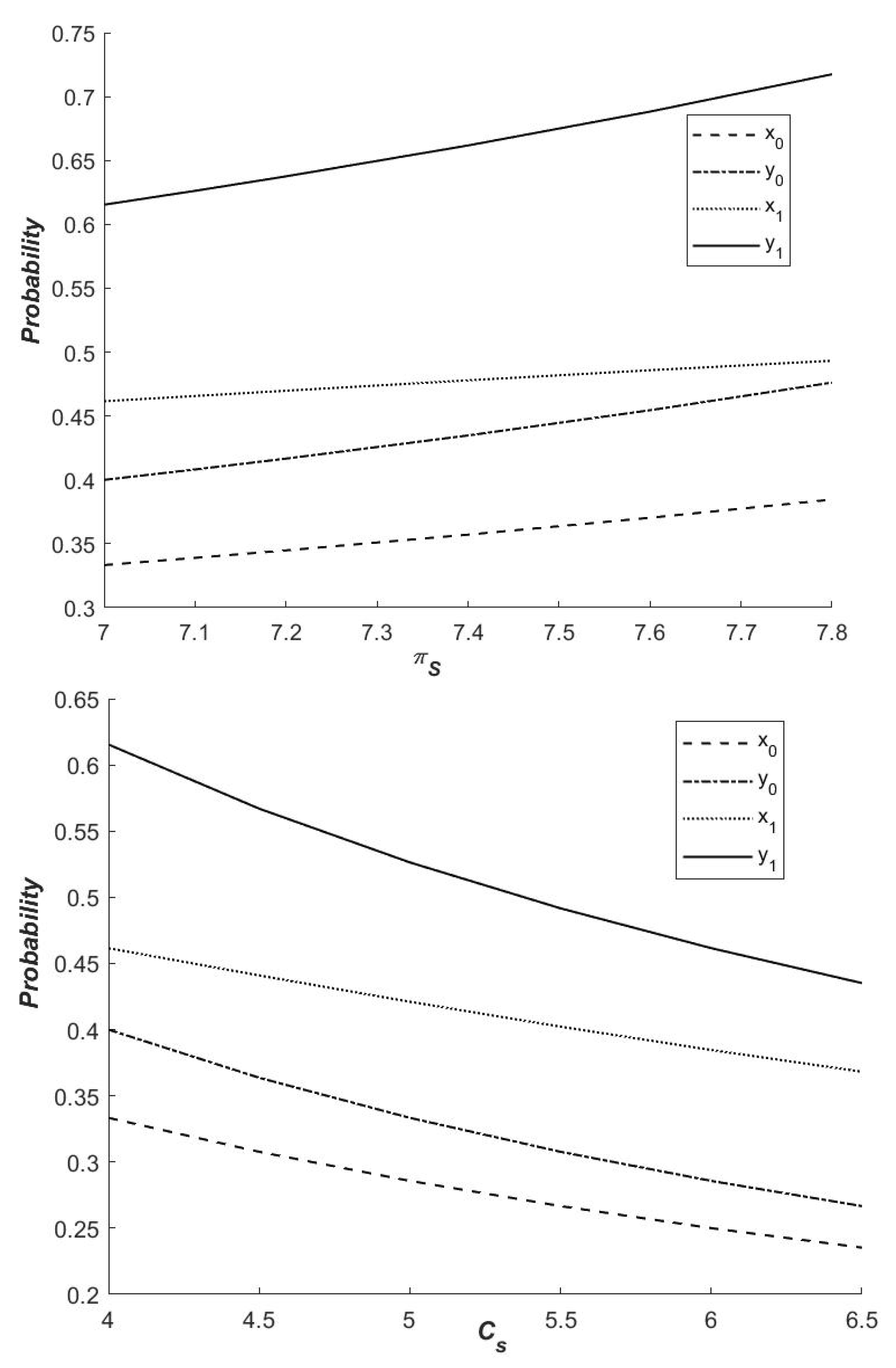 Ijerph 19 14848 g006
