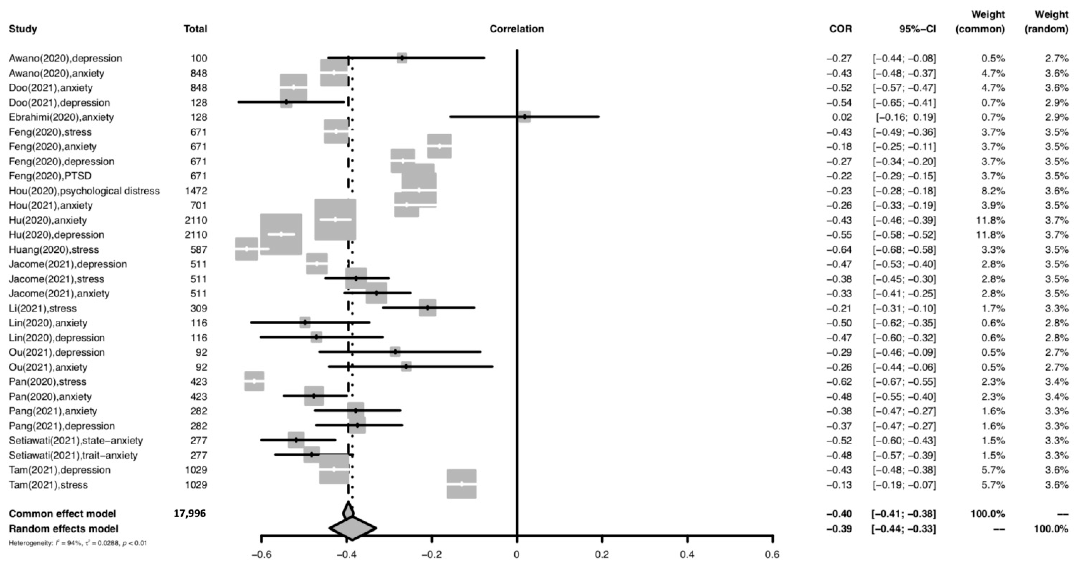 Ijerph 19 14854 g002