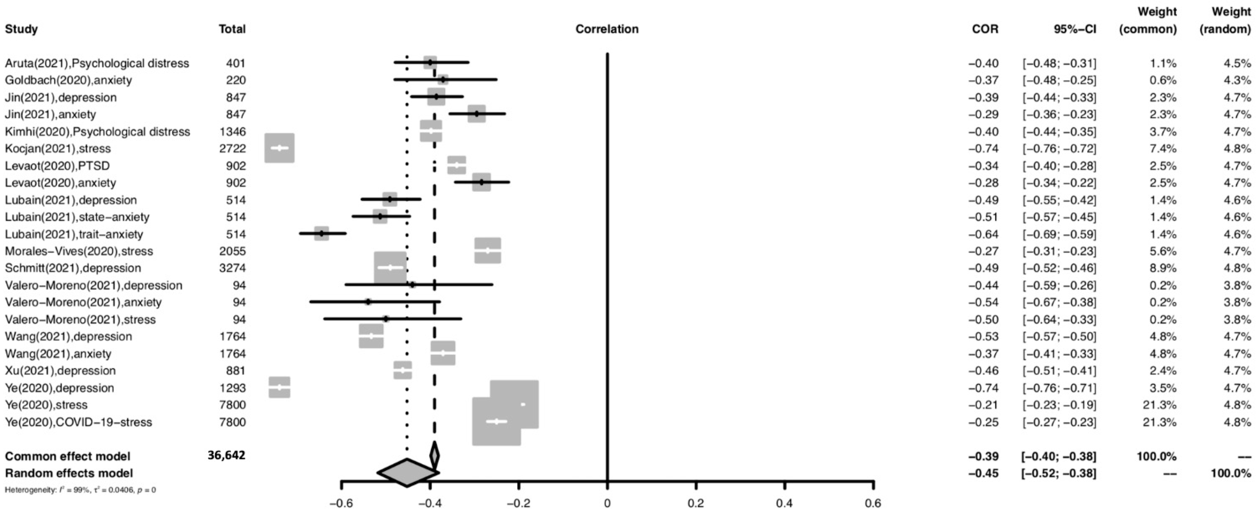 Ijerph 19 14854 g003