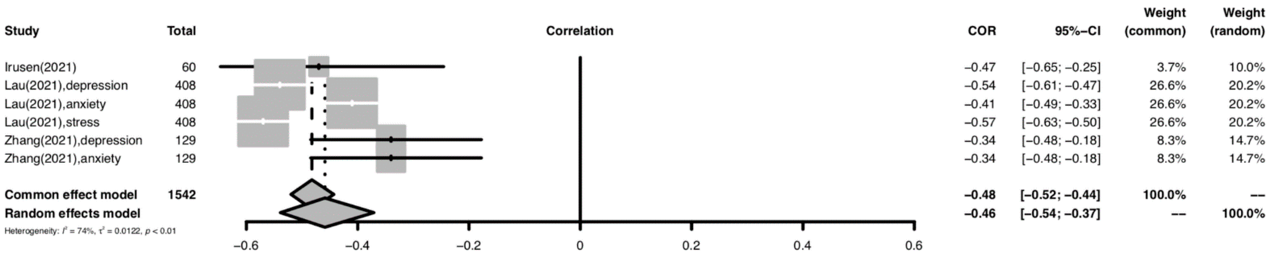 Ijerph 19 14854 g004