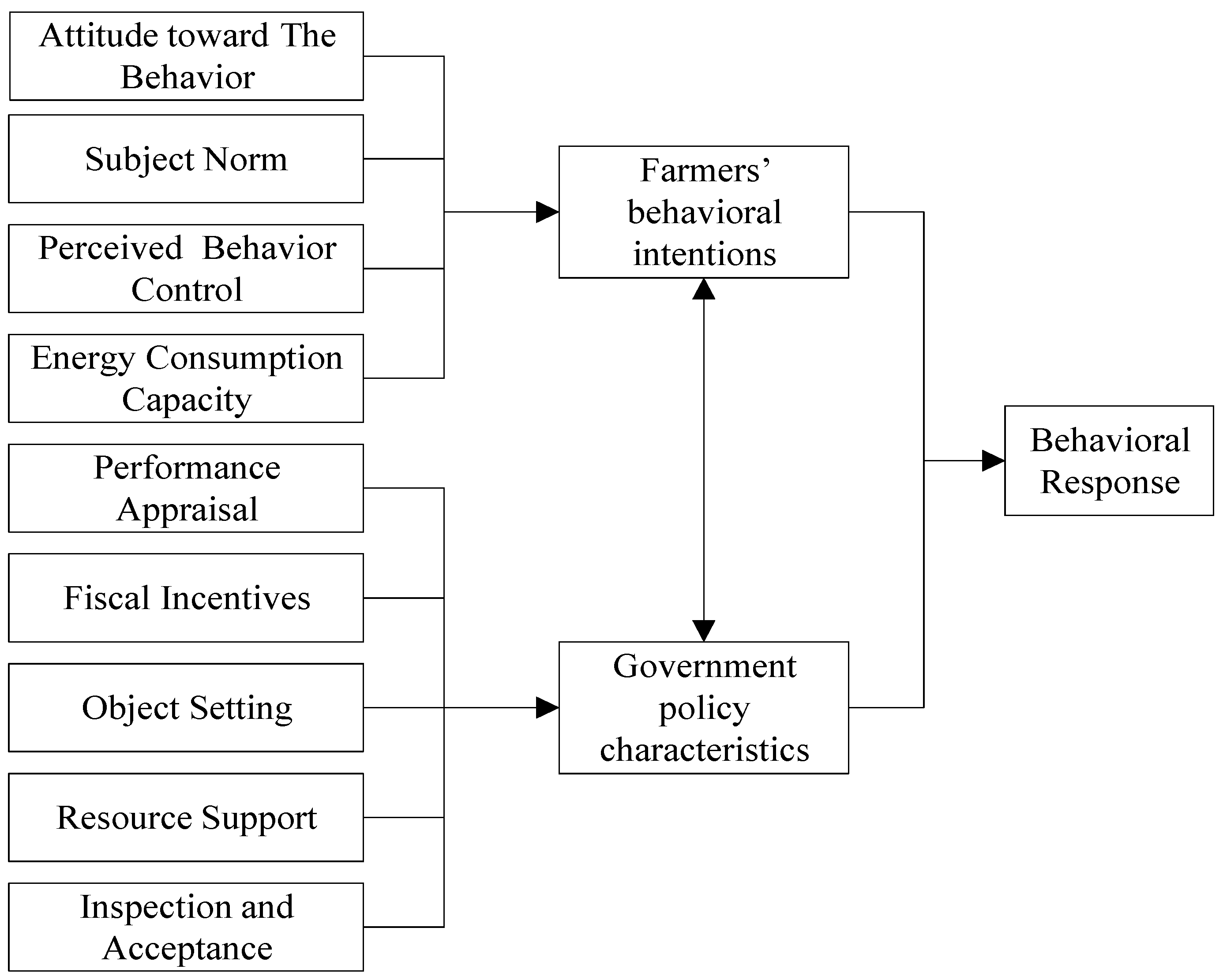Ijerph 19 14862 g001