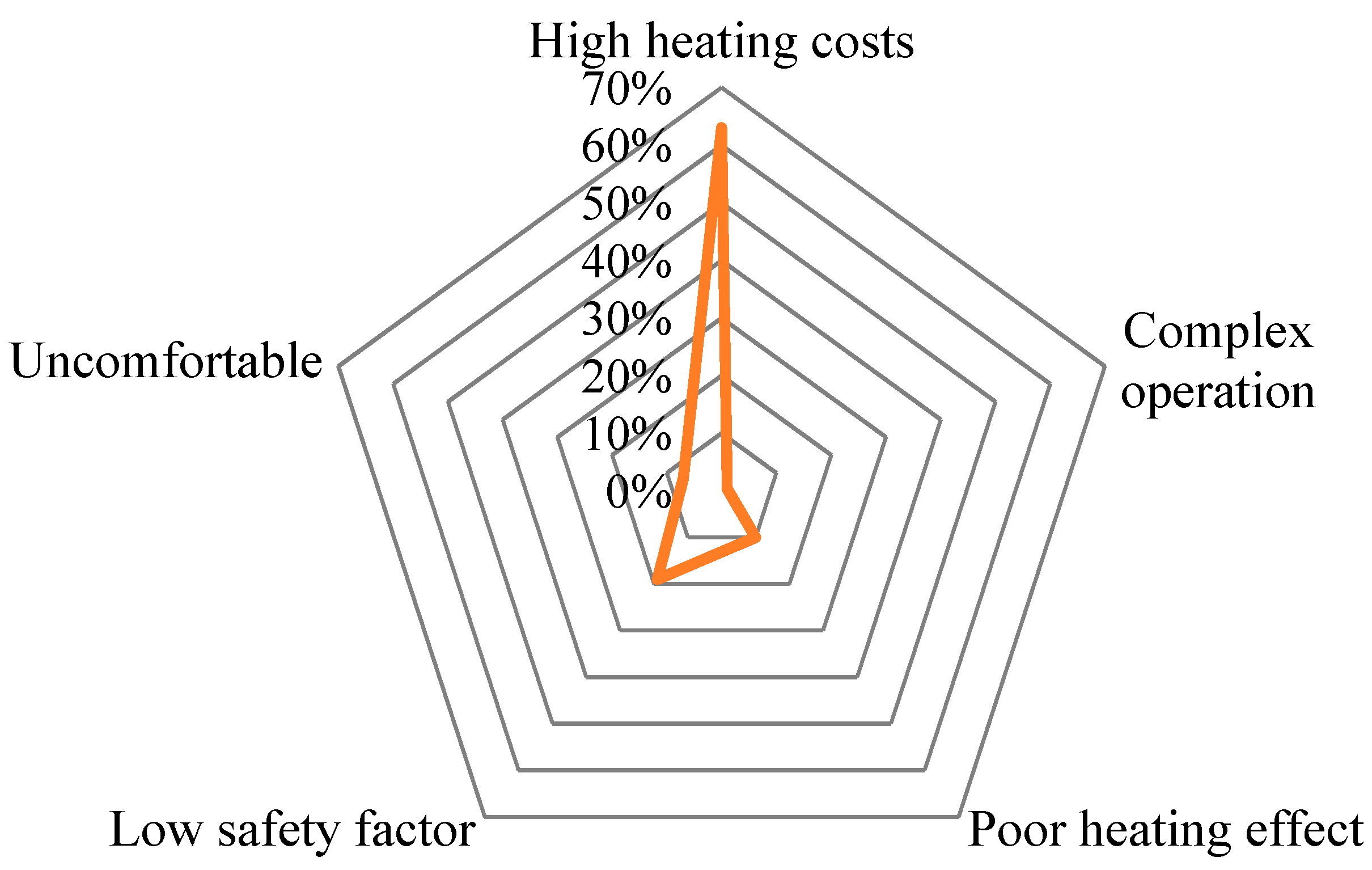 Ijerph 19 14862 g003