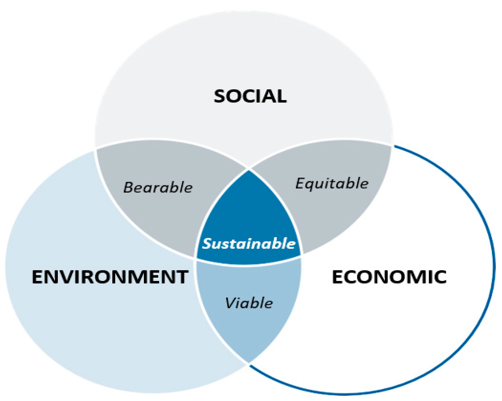 Ijerph 19 14863 g003