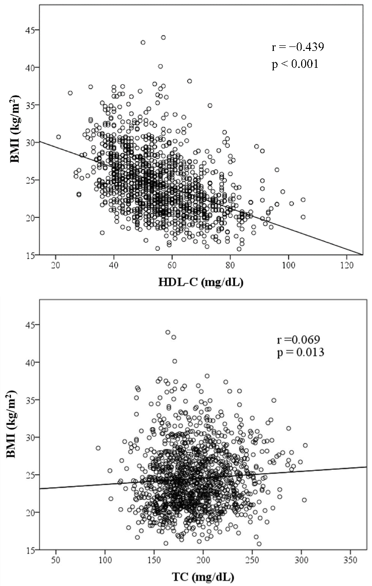 Ijerph 19 14864 g001a