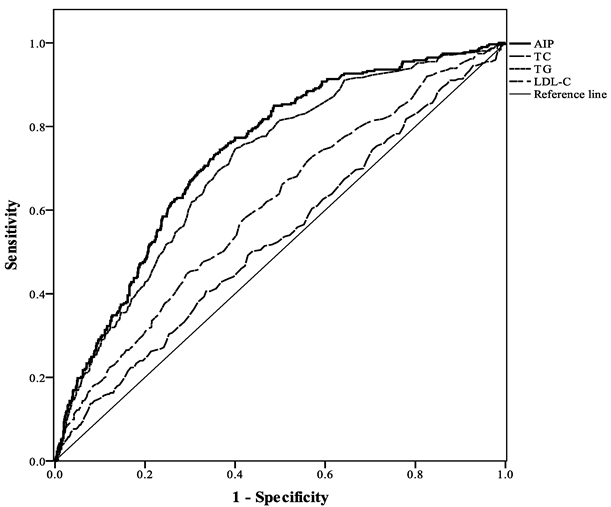 Ijerph 19 14864 g002