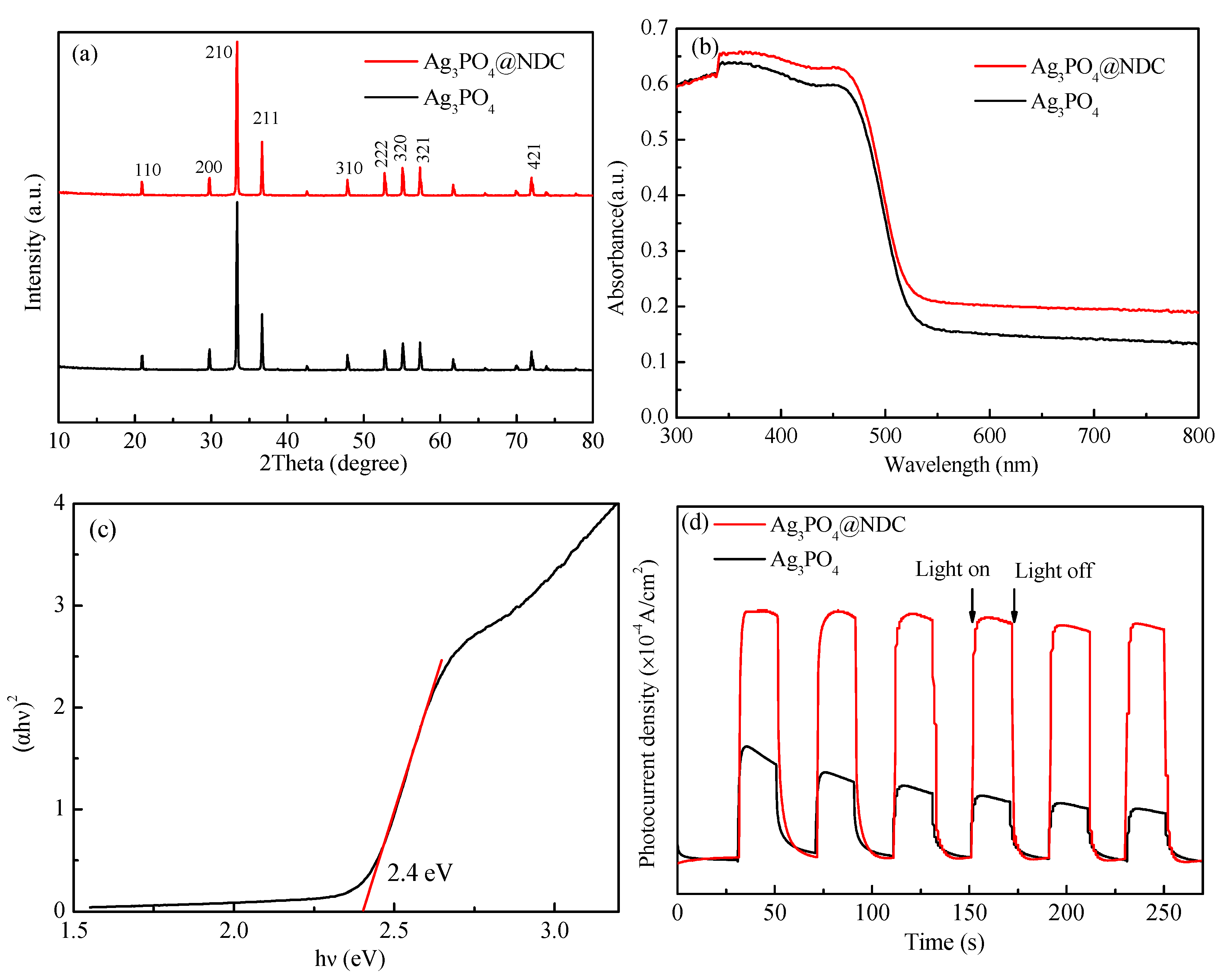 Ijerph 19 14865 g004