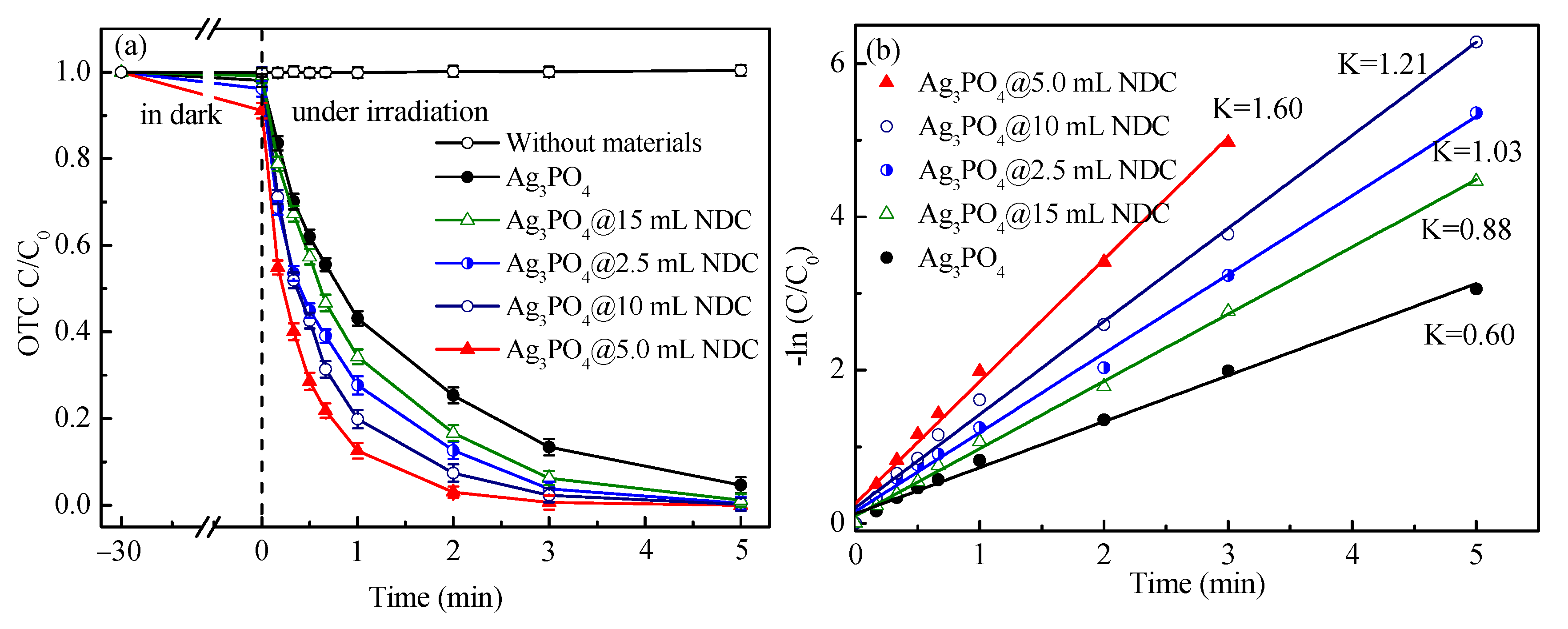 Ijerph 19 14865 g007