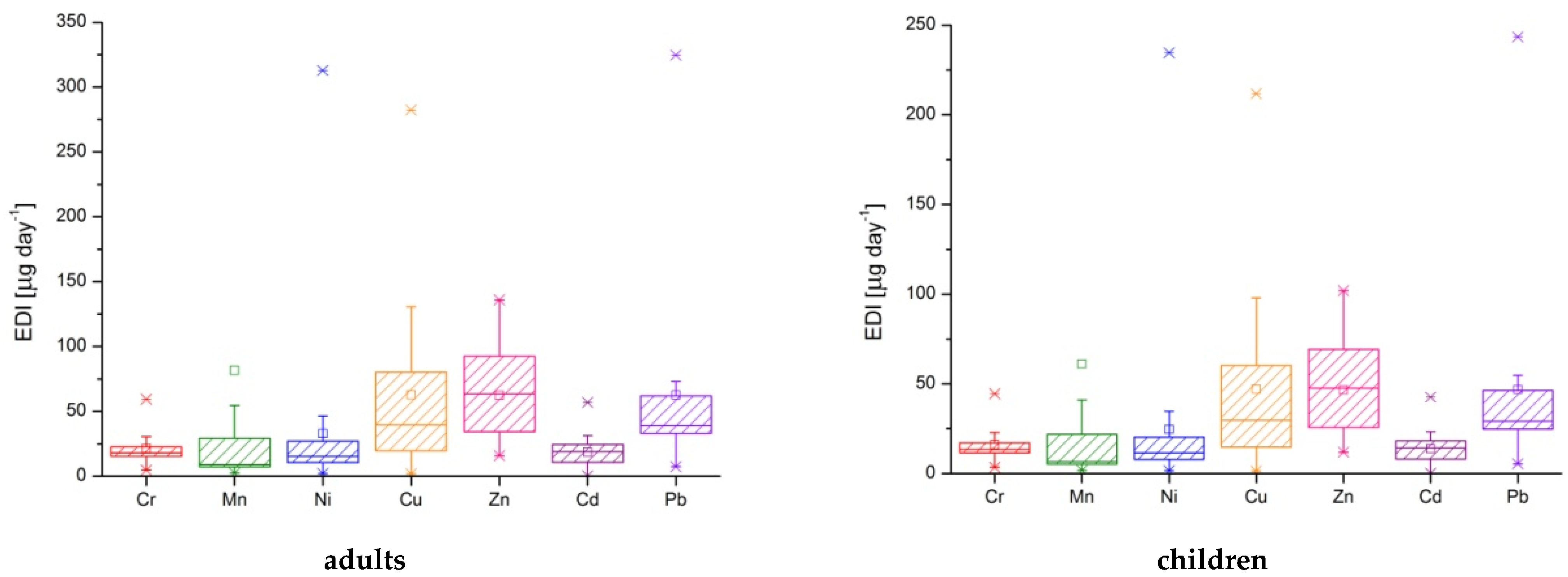 Ijerph 19 14866 g003