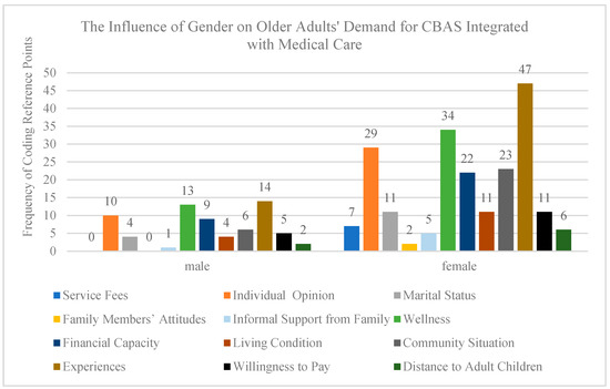 Ijerph 19 14869 g0a1