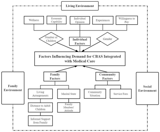 Ijerph 19 14869 g0a3