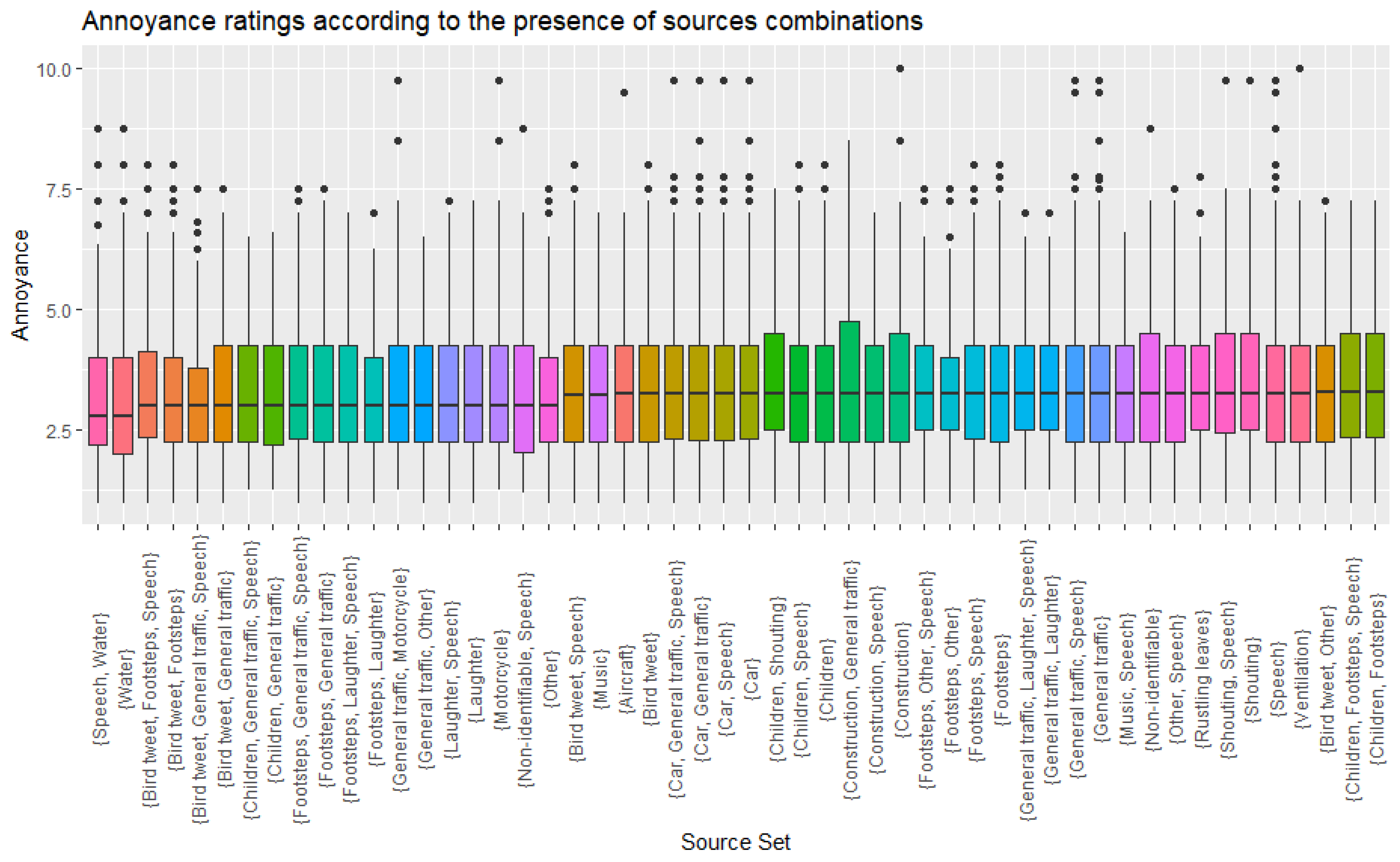 Ijerph 19 14872 g004 Ijerph 19 14872 g004