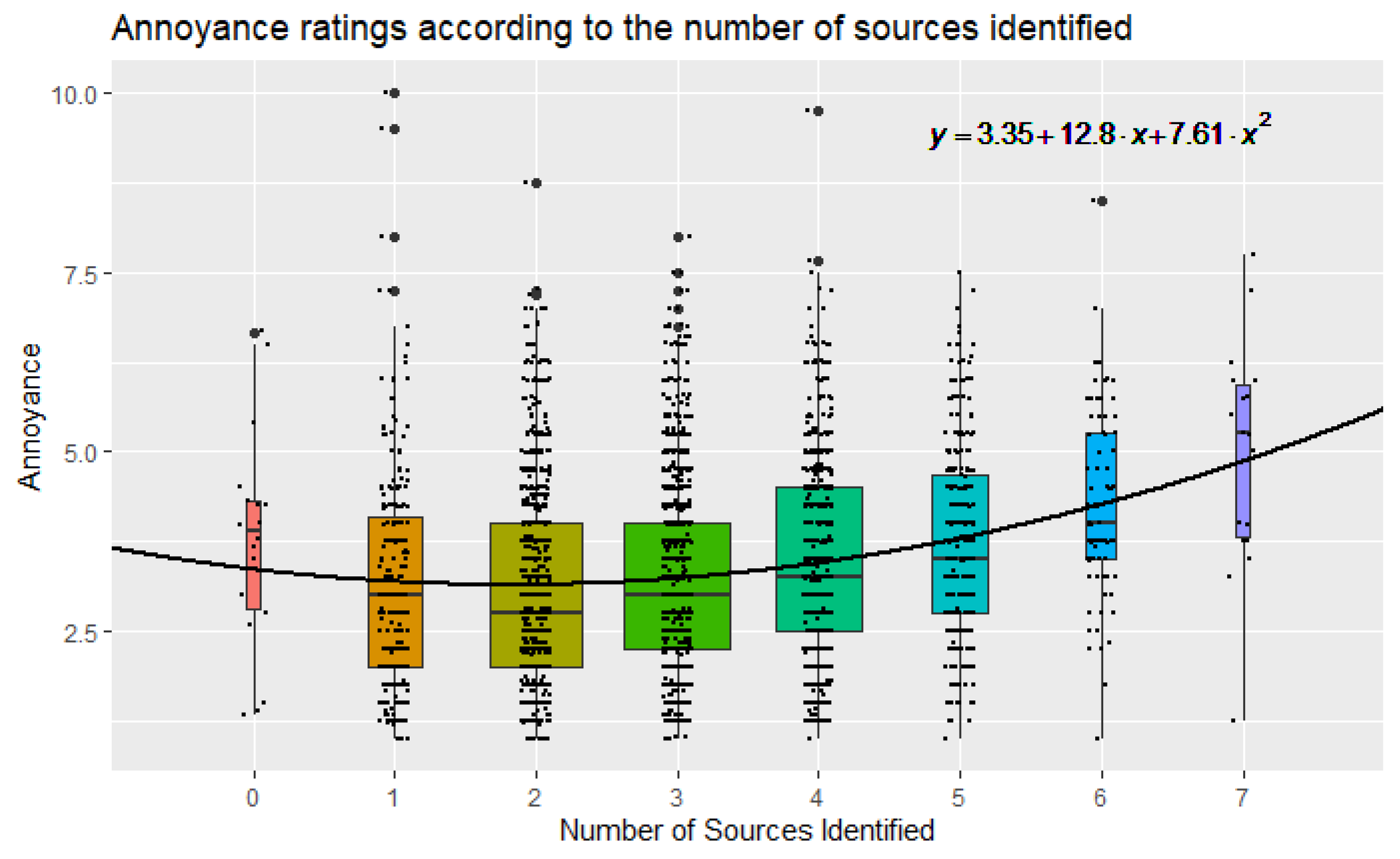Ijerph 19 14872 g005 Ijerph 19 14872 g005