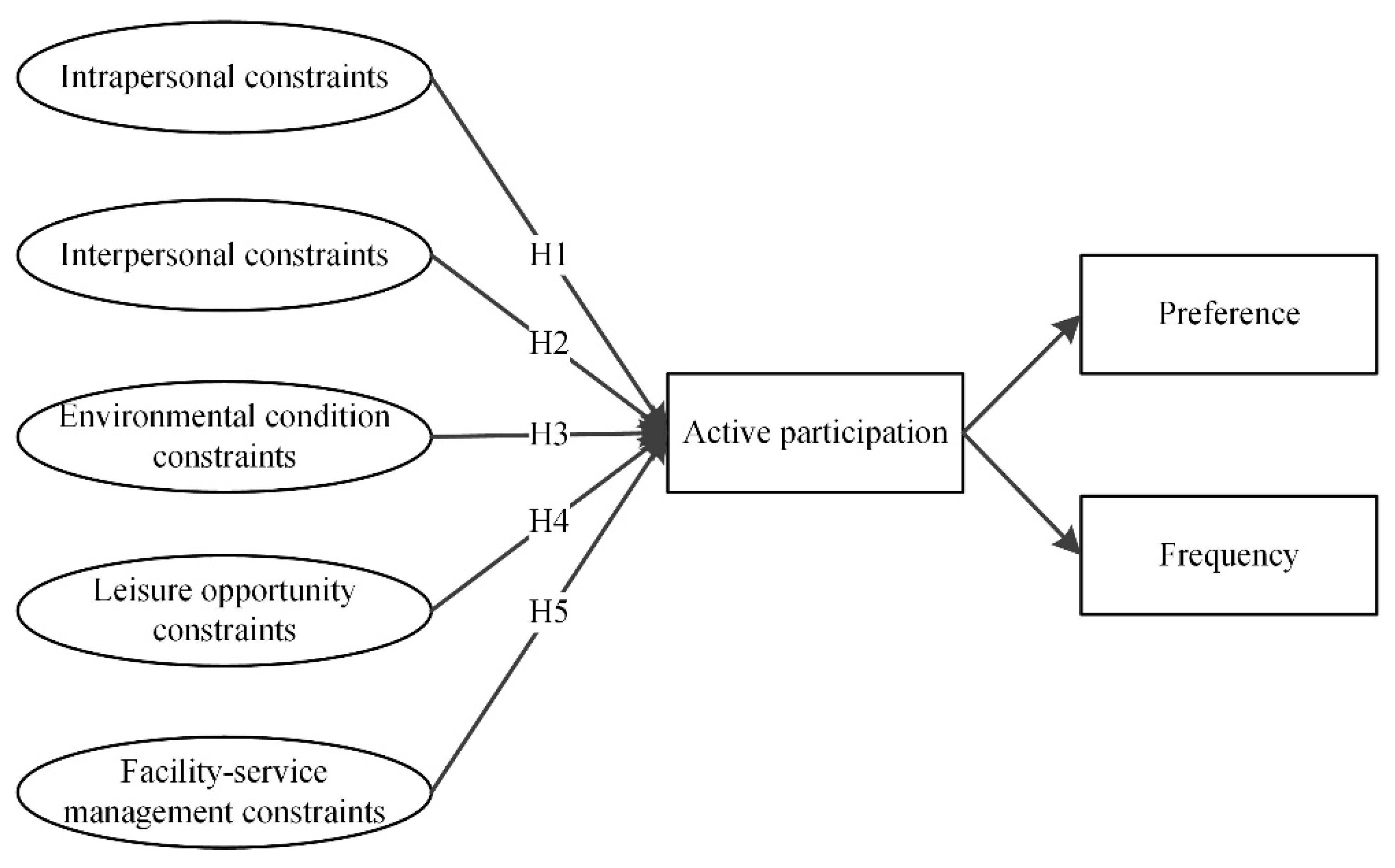 Ijerph 19 14884 g001