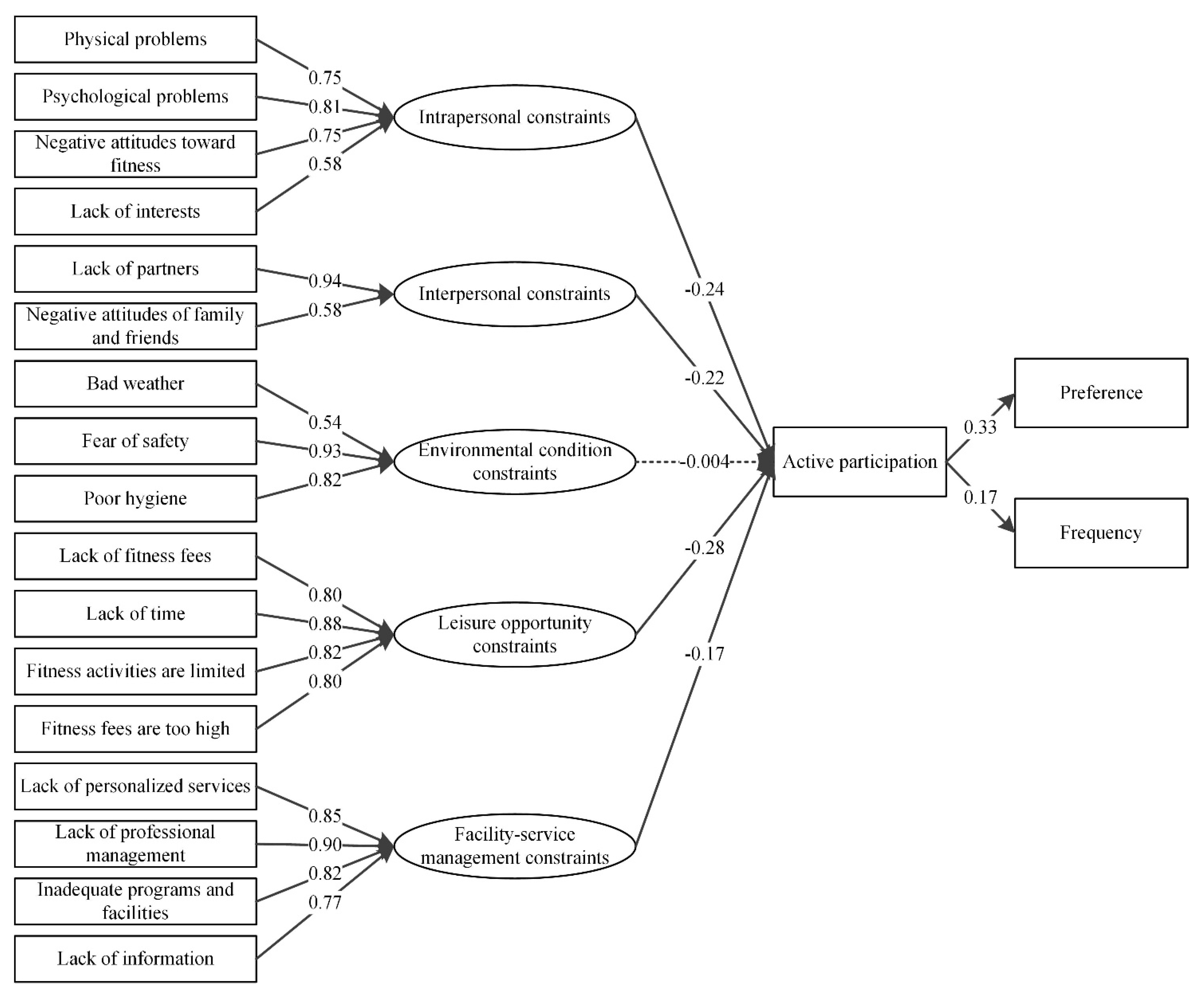 Ijerph 19 14884 g002