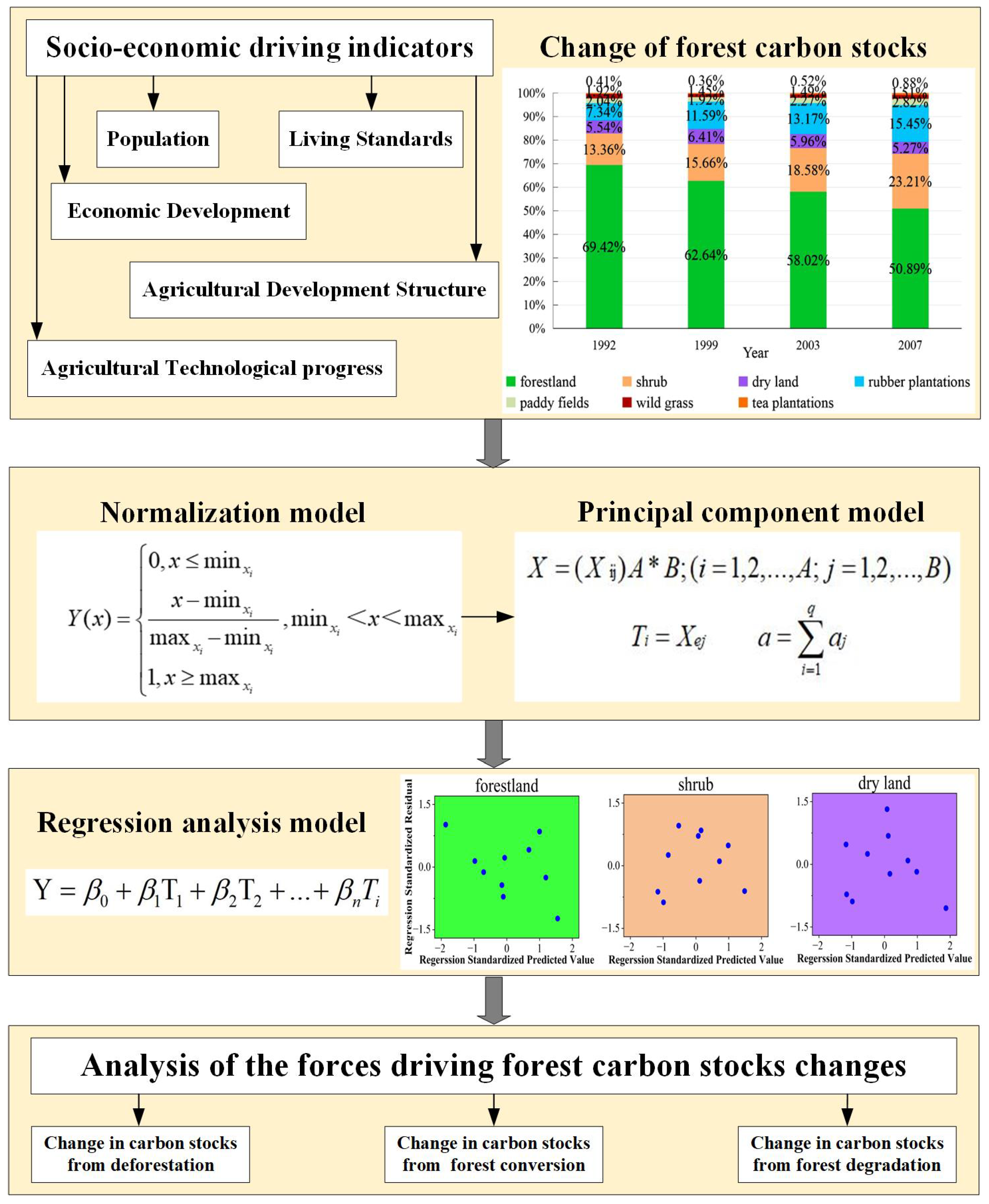 Ijerph 19 14891 g002
