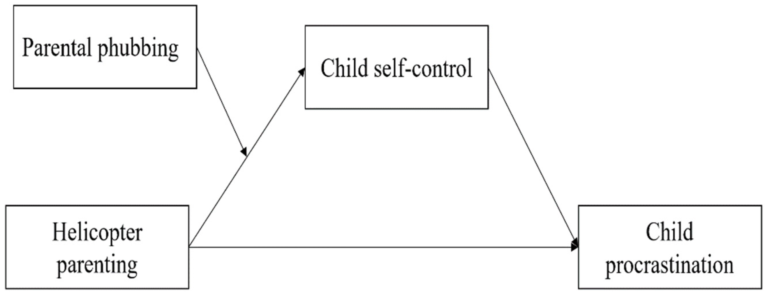 Ijerph 19 14892 g002