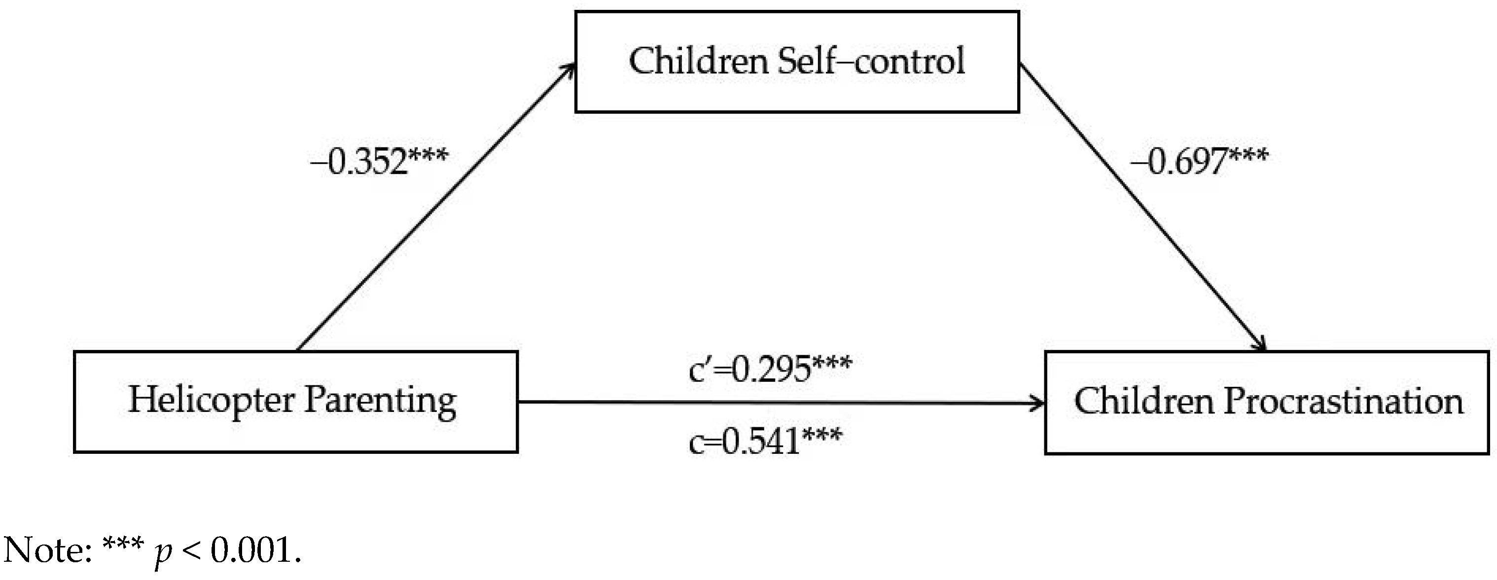 Ijerph 19 14892 g004