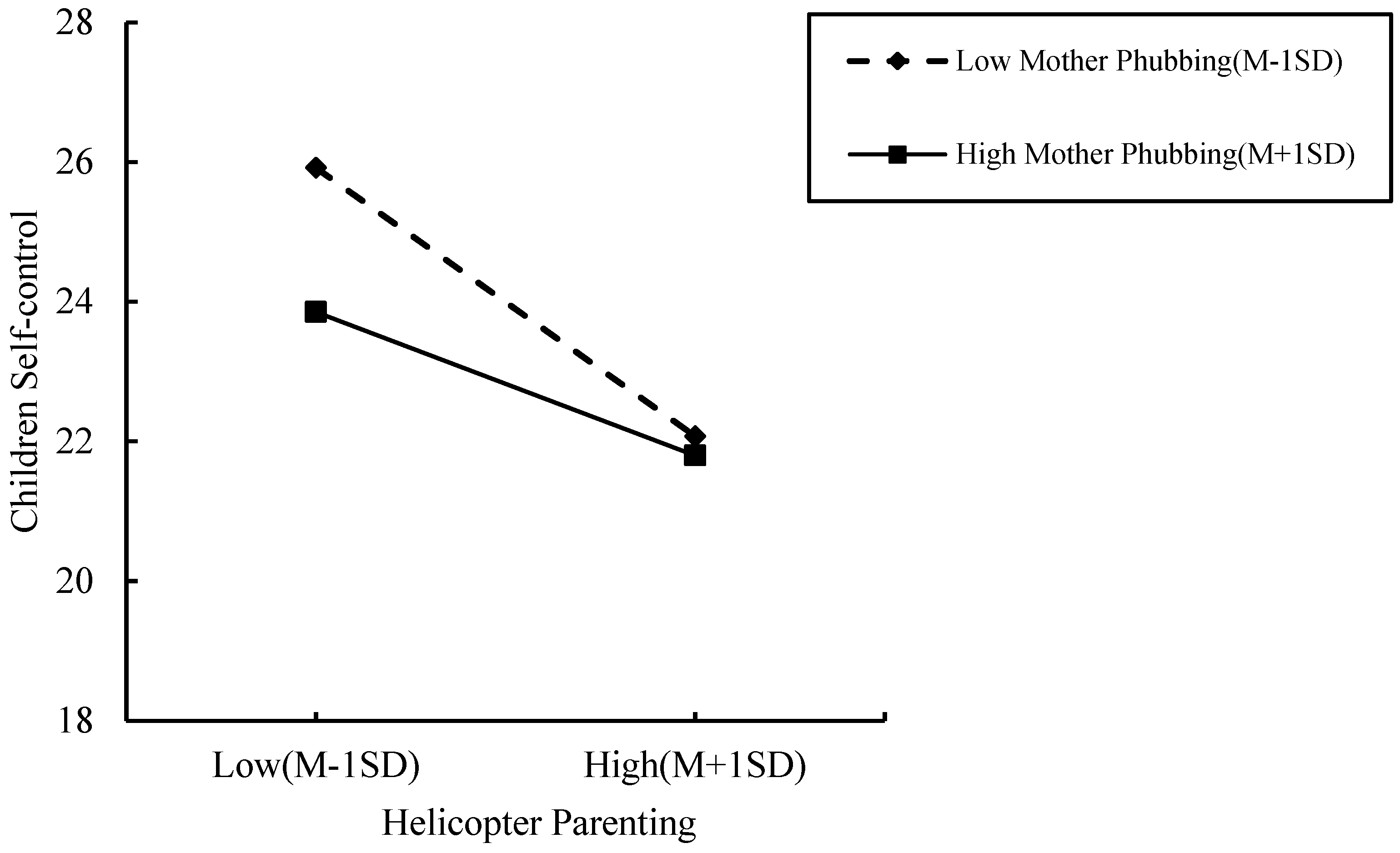 Ijerph 19 14892 g005
