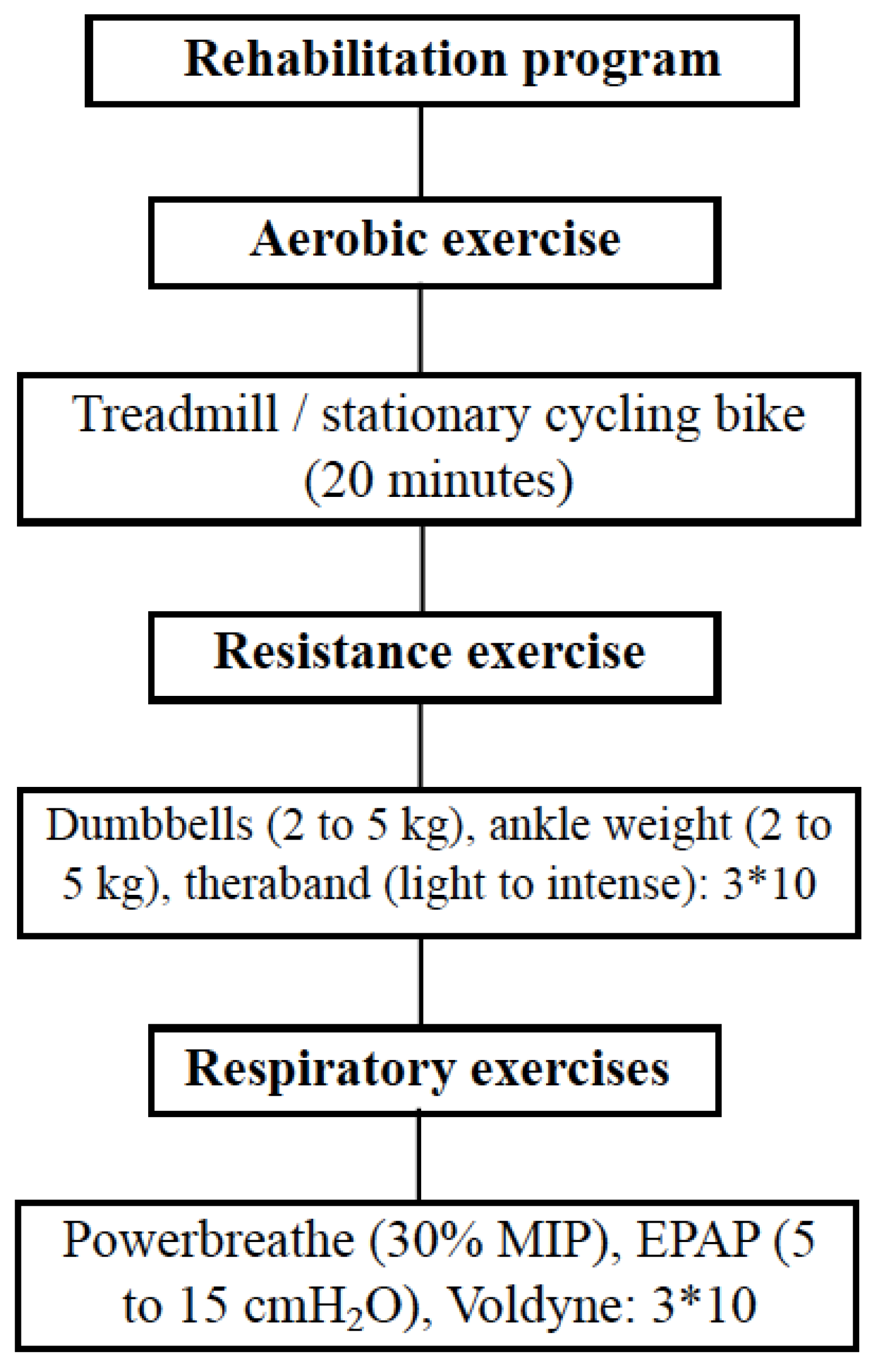 Ijerph 19 14899 g002 Ijerph 19 14899 g002