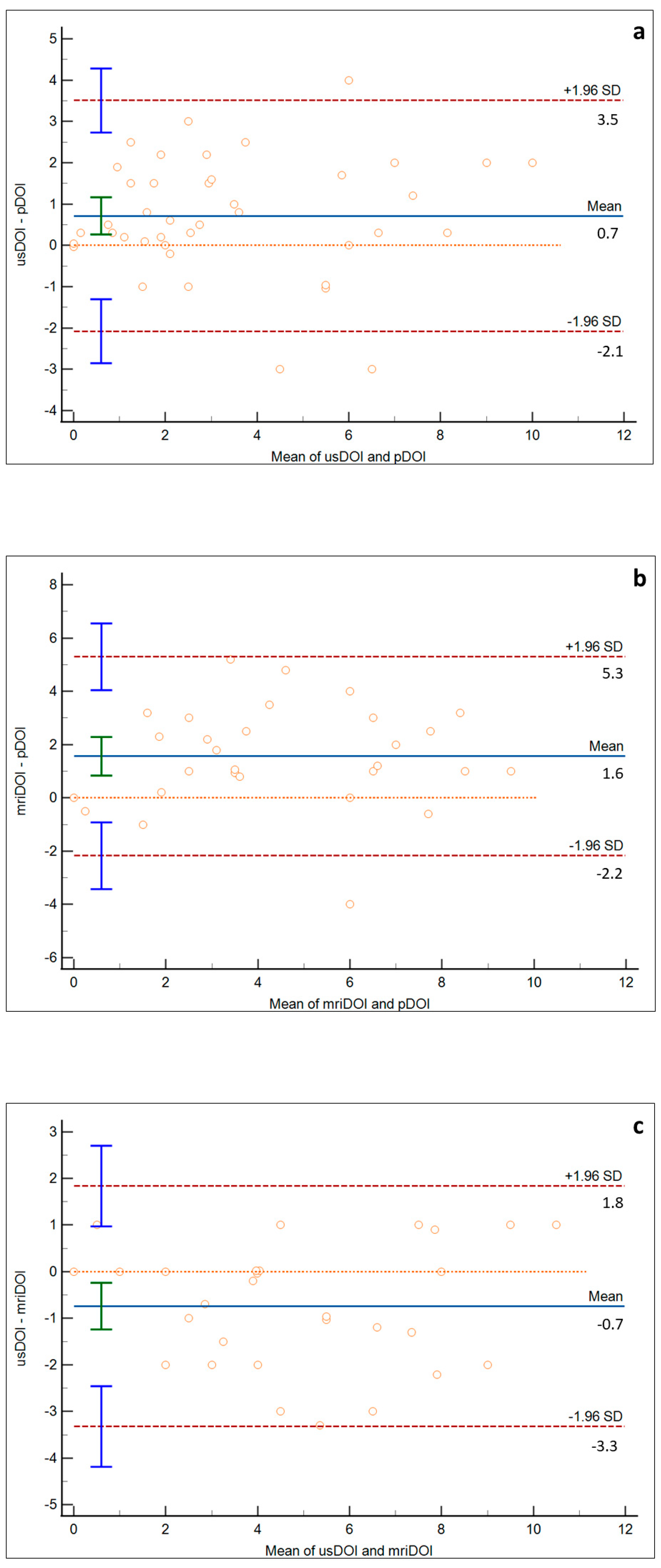 Ijerph 19 14900 g004