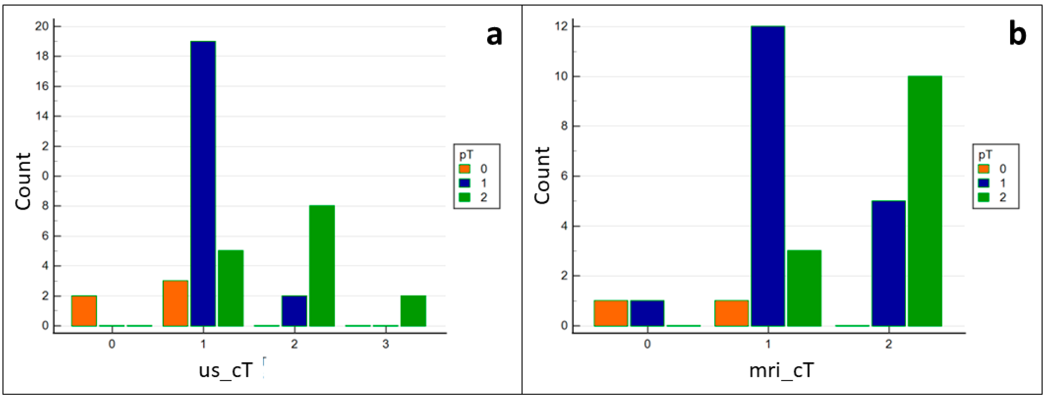 Ijerph 19 14900 g005