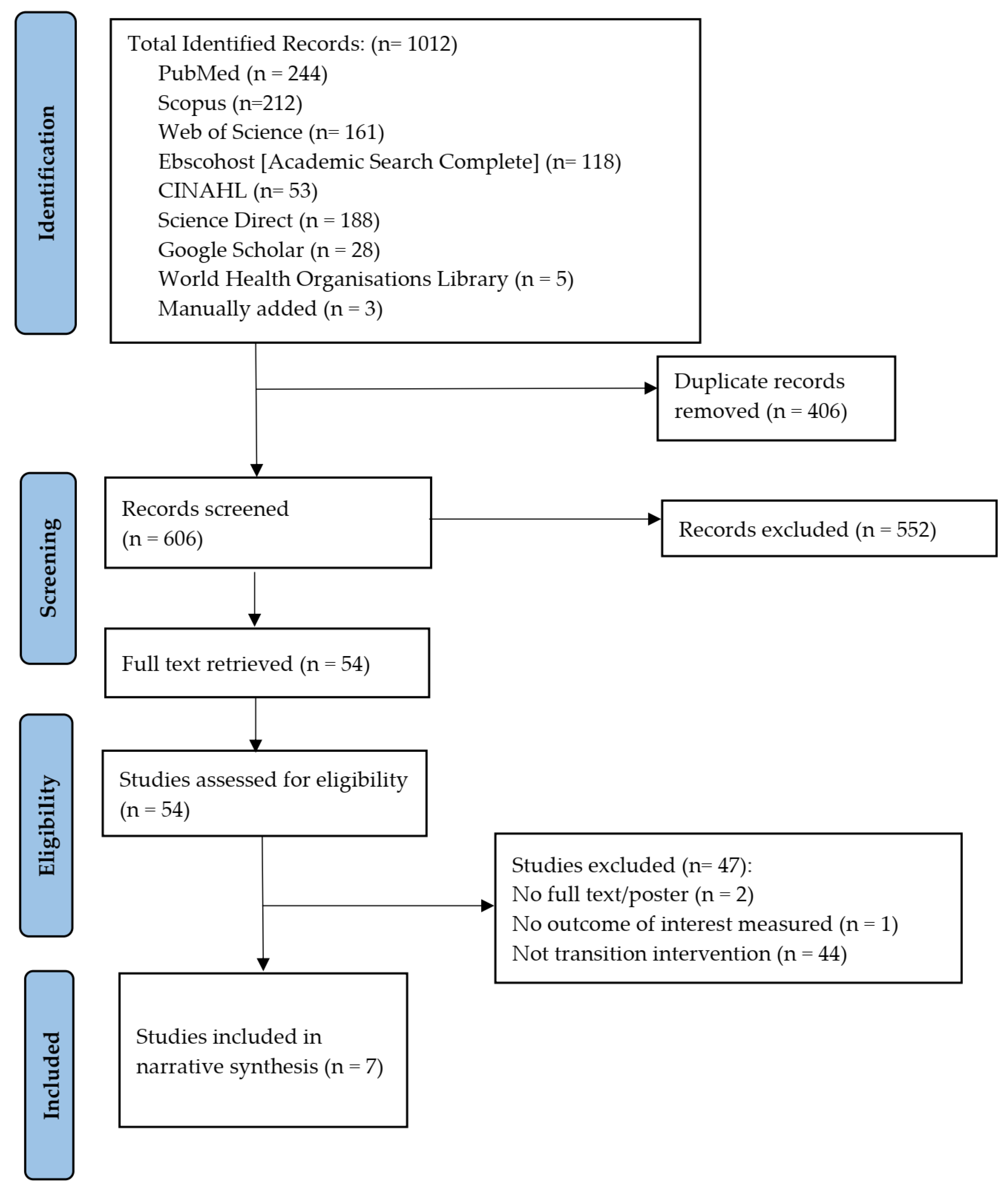 Ijerph 19 14911 g001