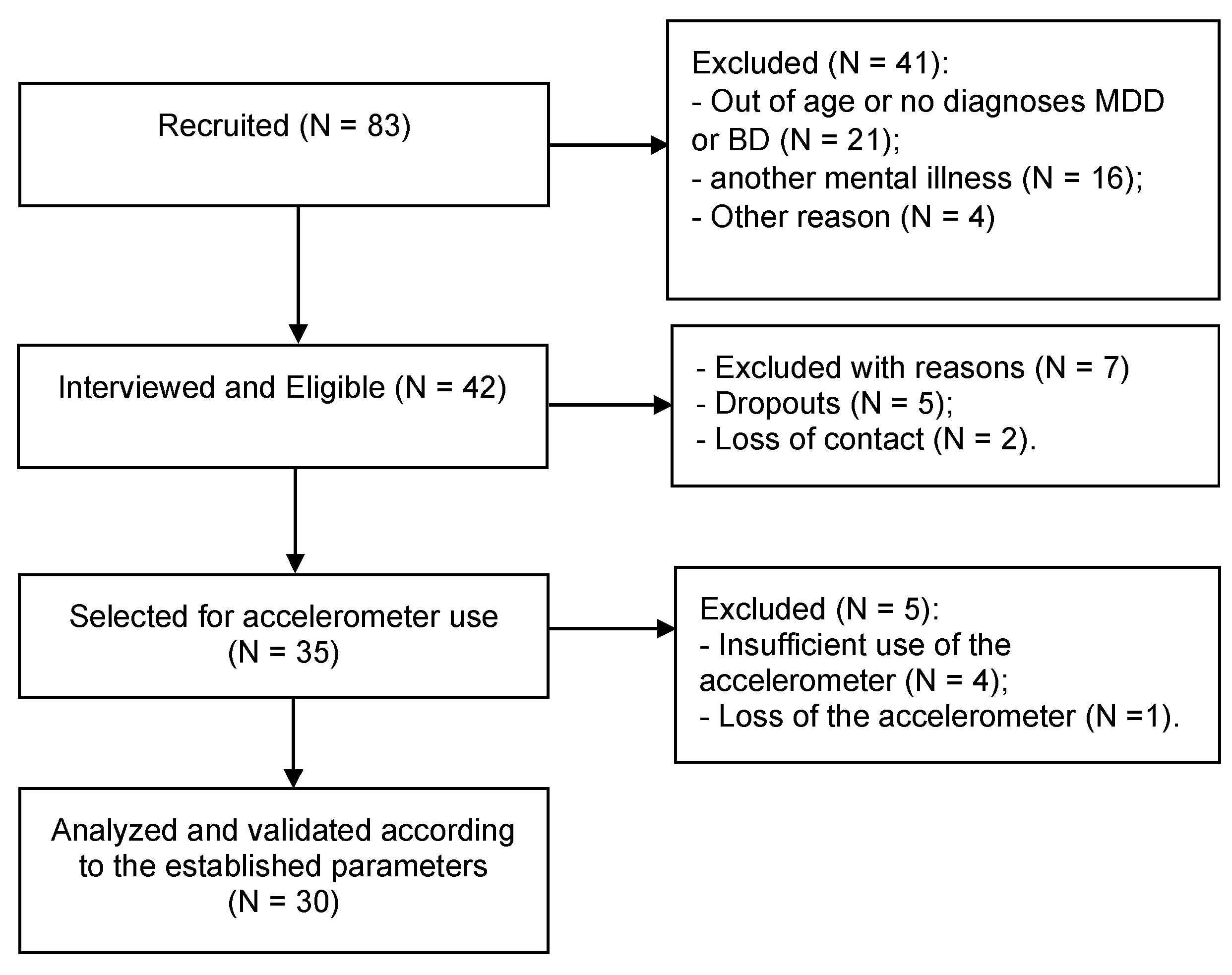 Ijerph 19 14913 g001