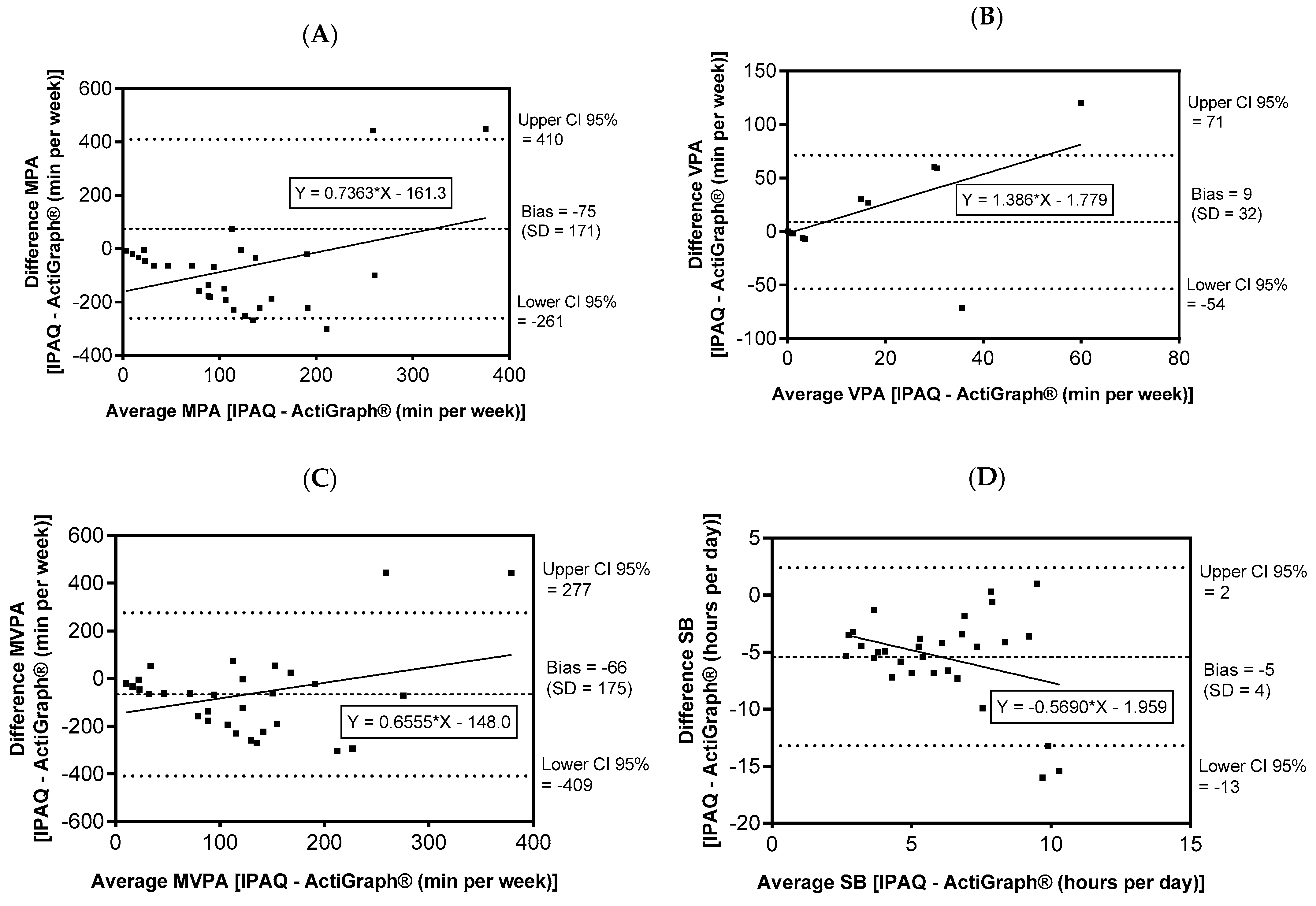 Ijerph 19 14913 g003