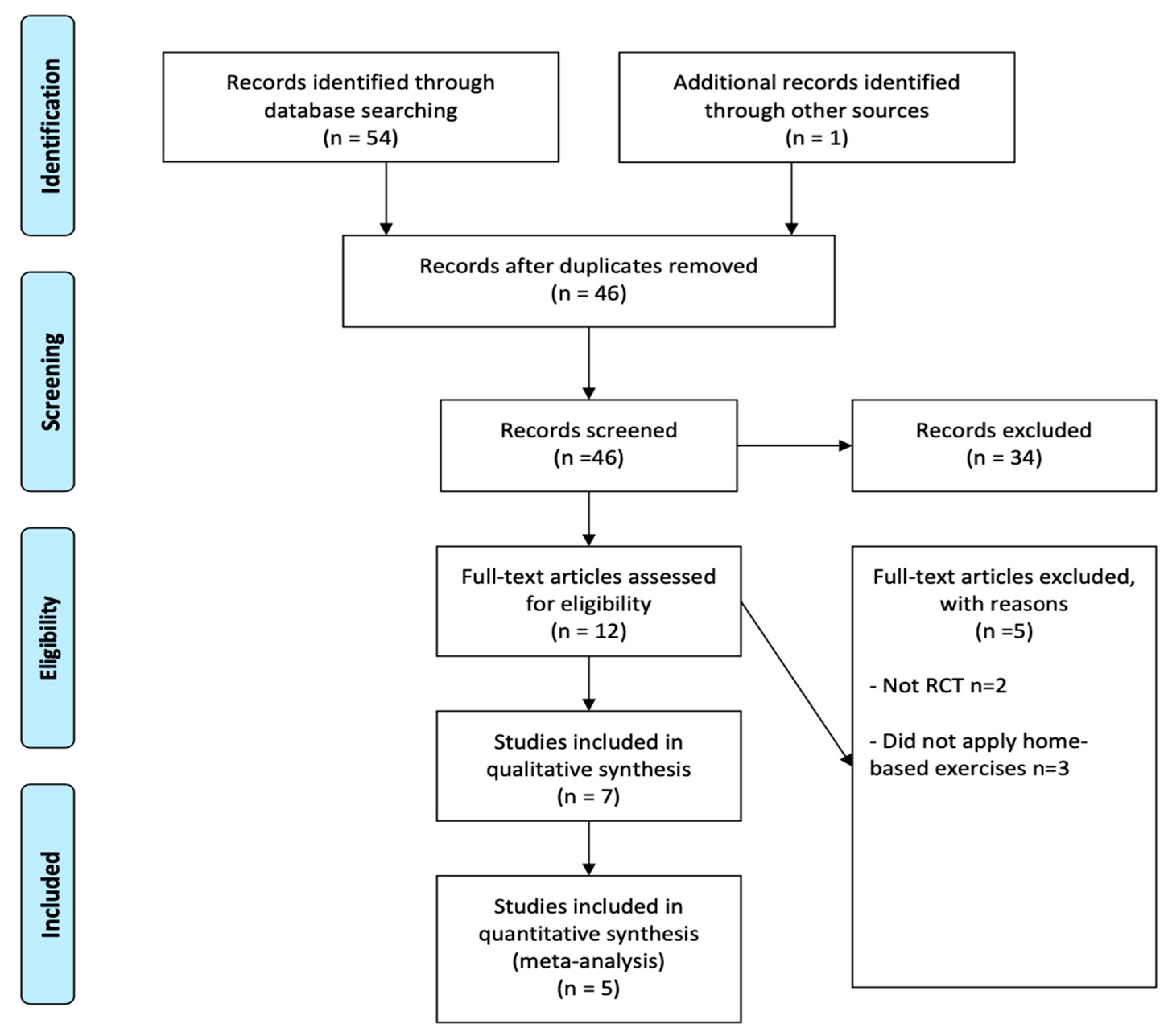 Ijerph 19 14915 g001 Ijerph 19 14915 g001