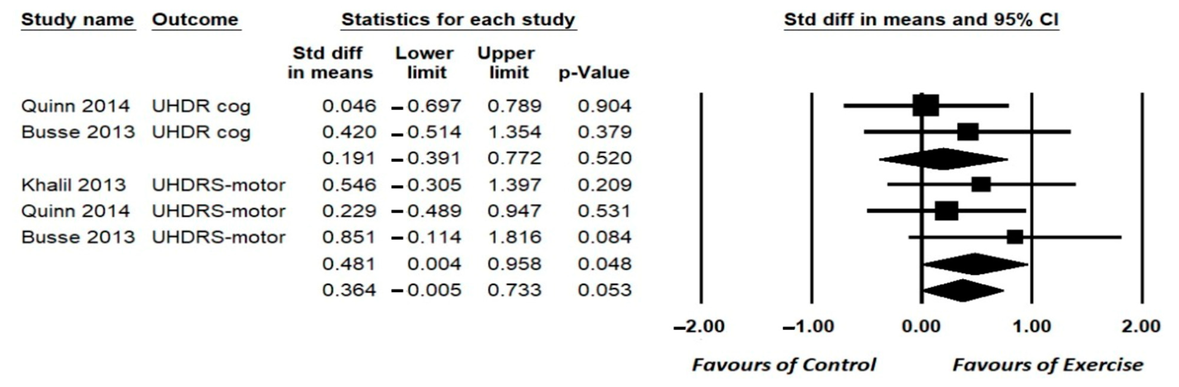 Ijerph 19 14915 g002 Ijerph 19 14915 g002
