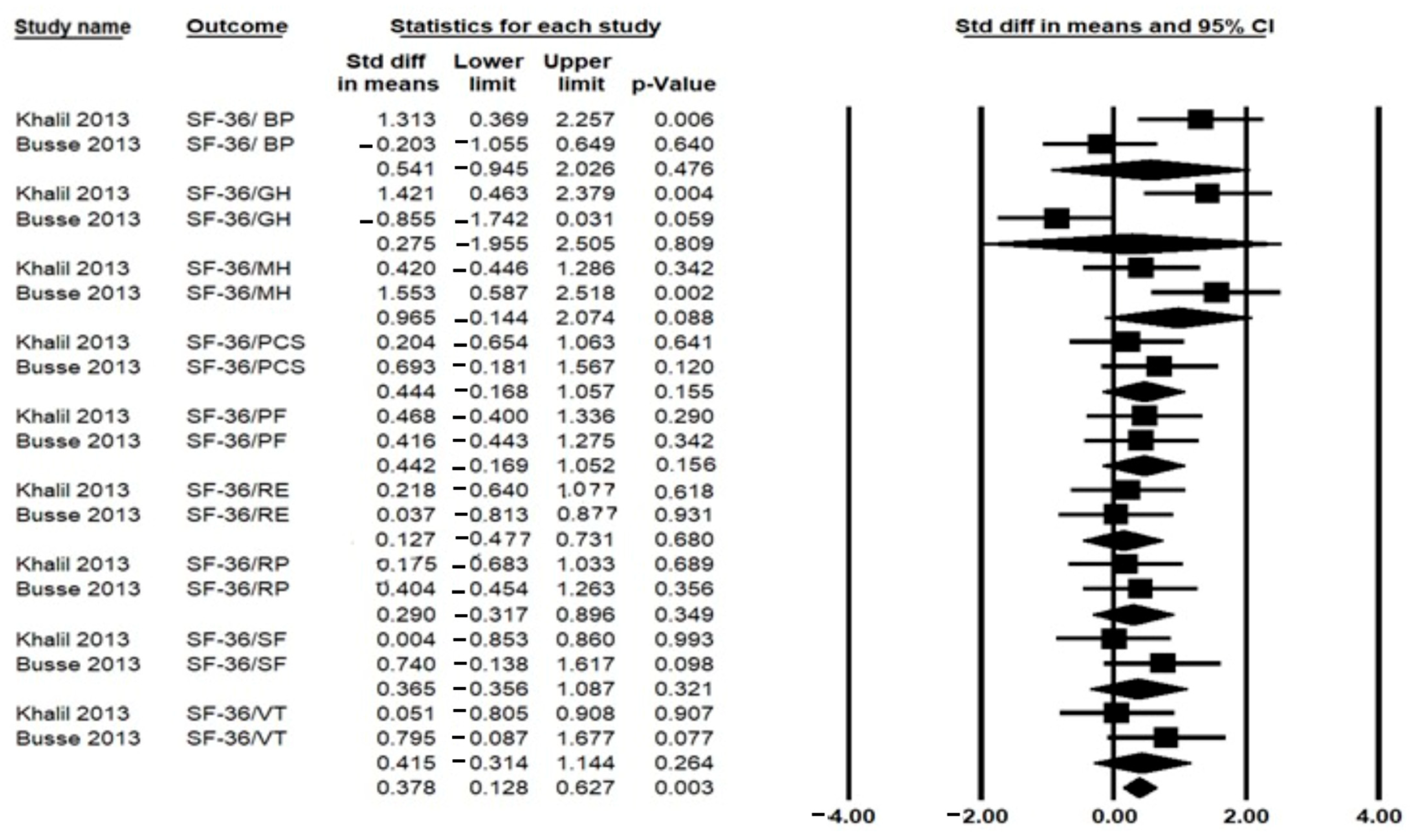 Ijerph 19 14915 g004 Ijerph 19 14915 g004