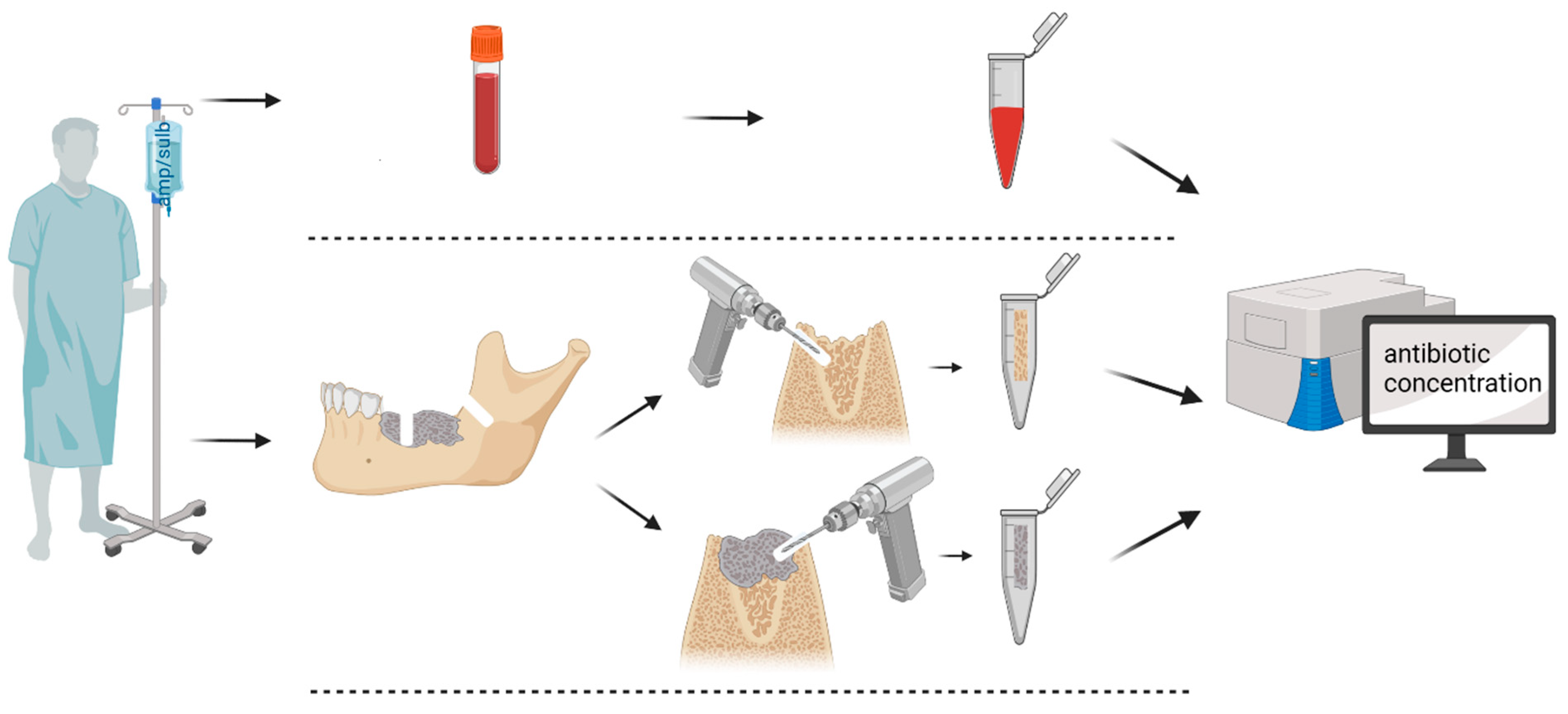 Ijerph 19 14917 g003