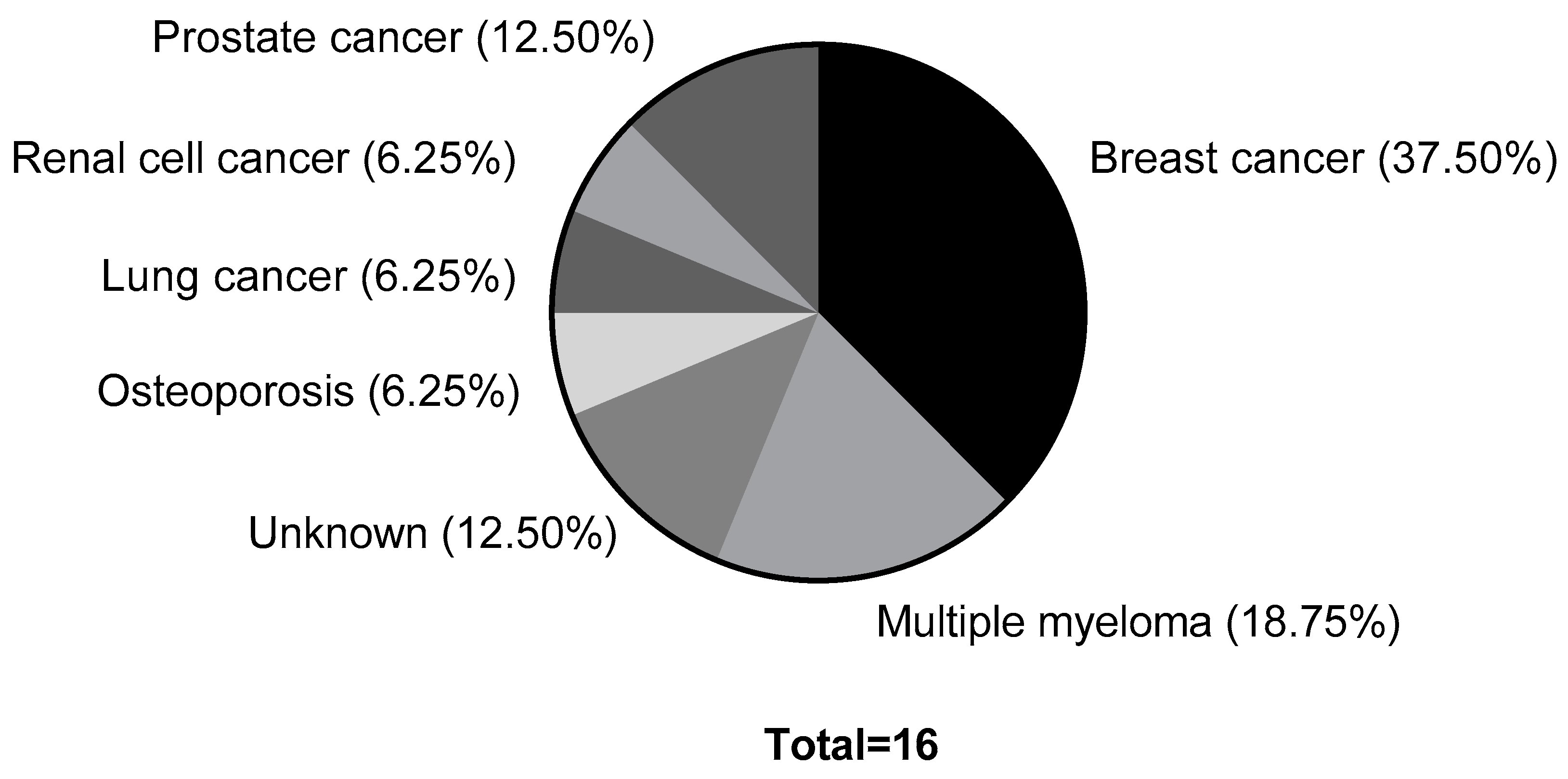 Ijerph 19 14917 g004