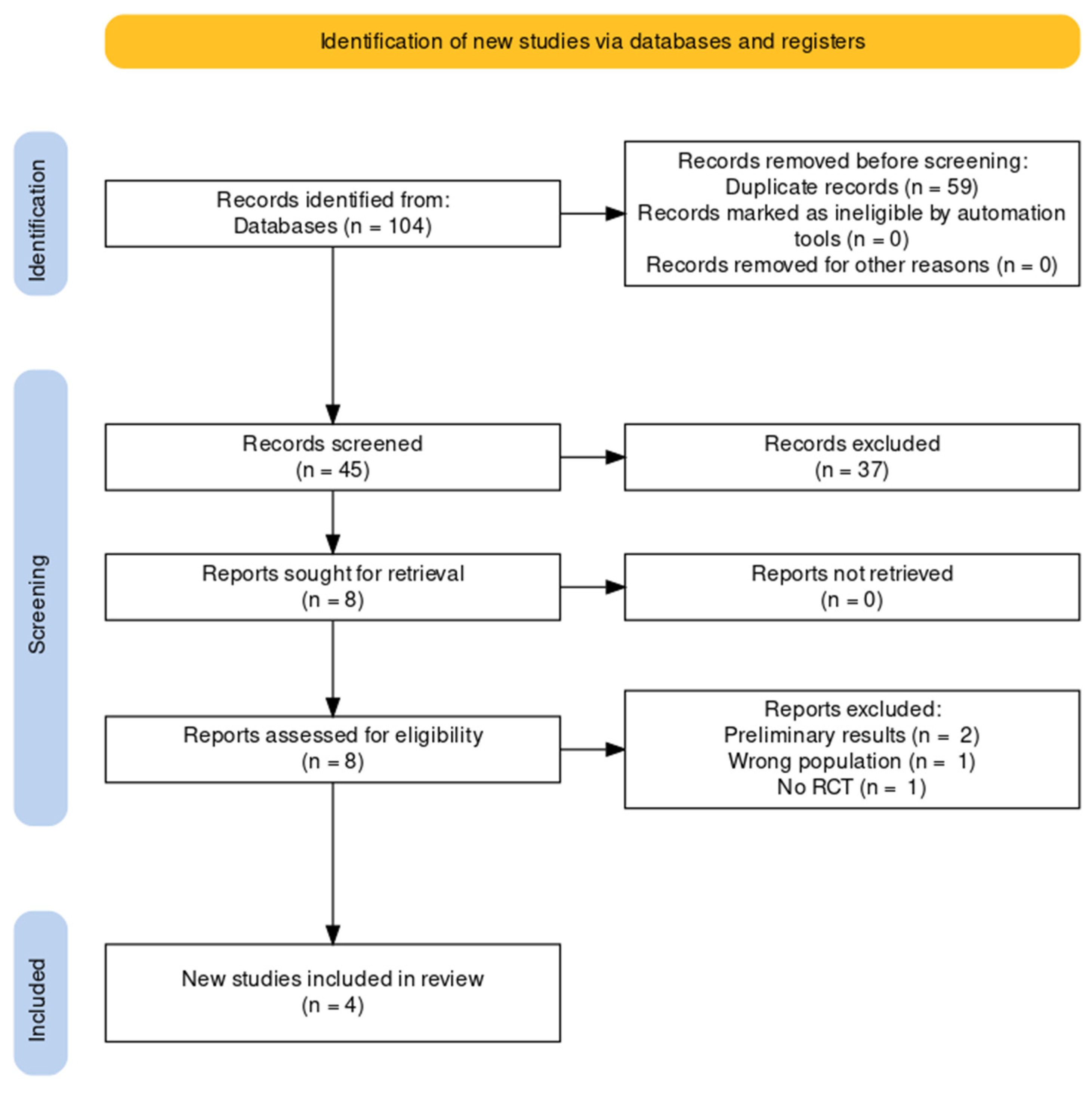 Ijerph 19 14921 g001