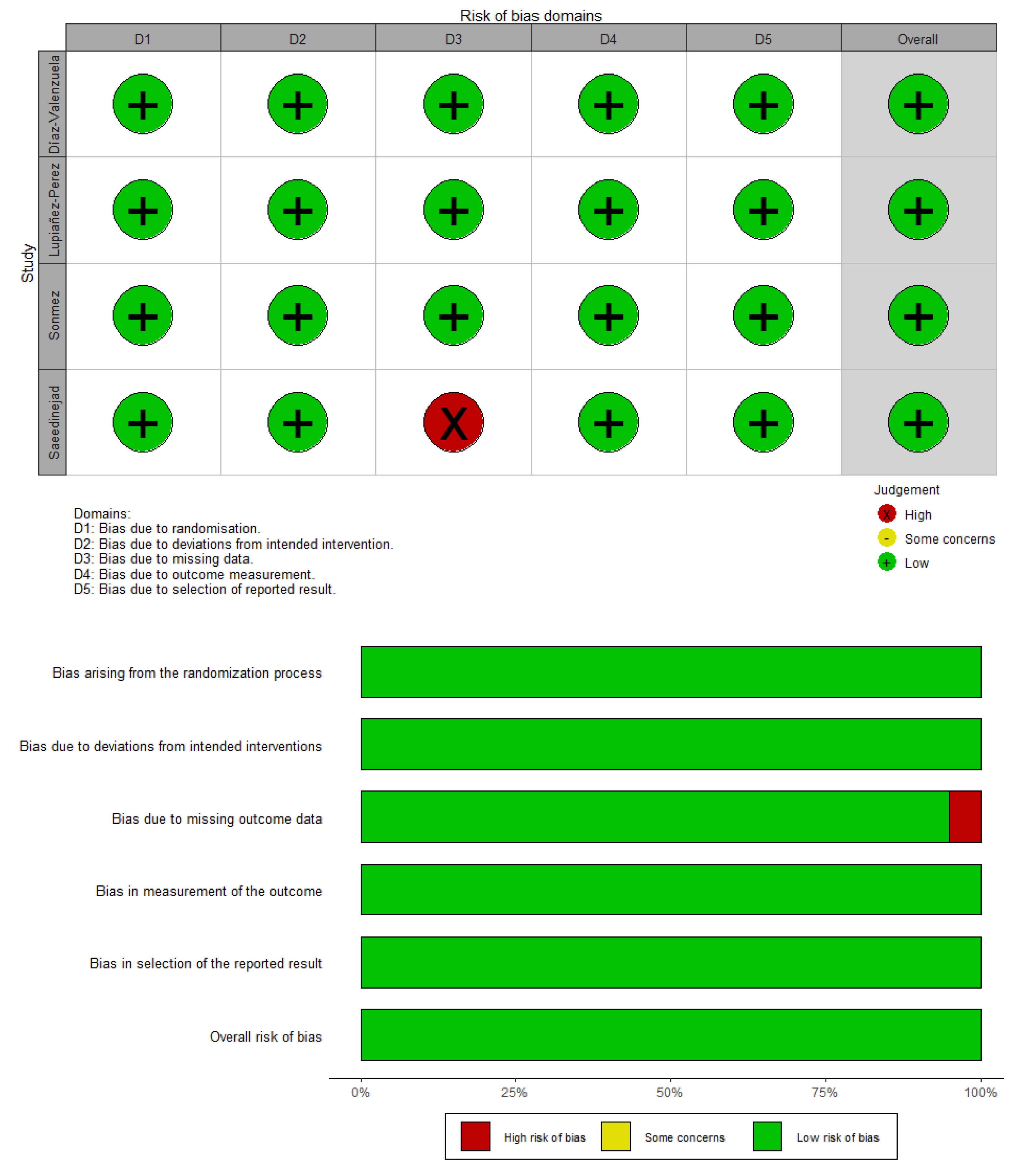 Ijerph 19 14921 g002