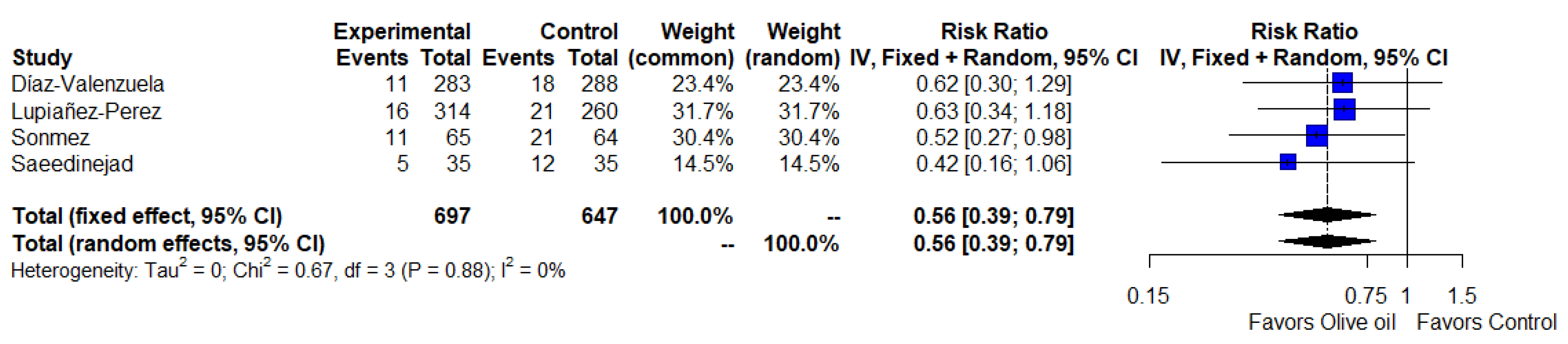 Ijerph 19 14921 g003