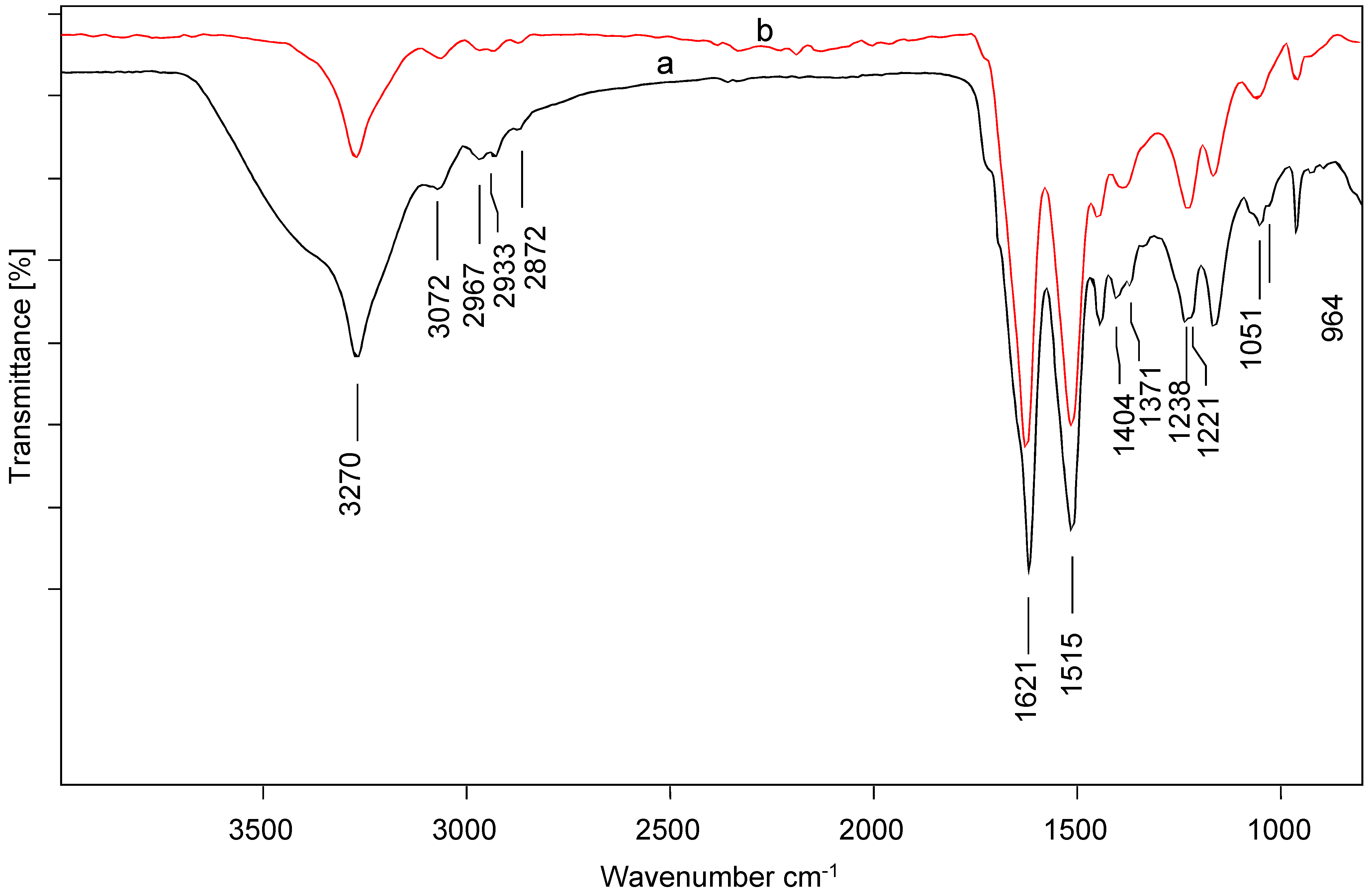 Ijerph 19 14922 g001