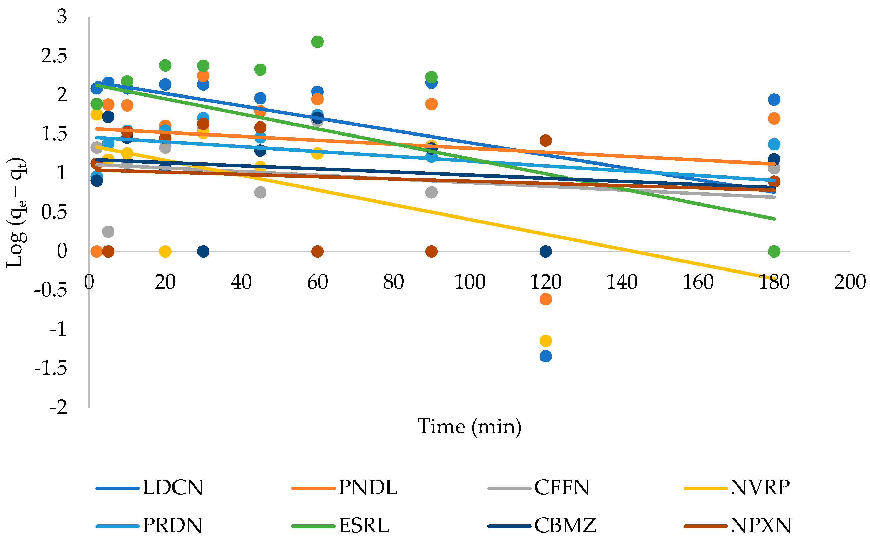 Ijerph 19 14922 g005