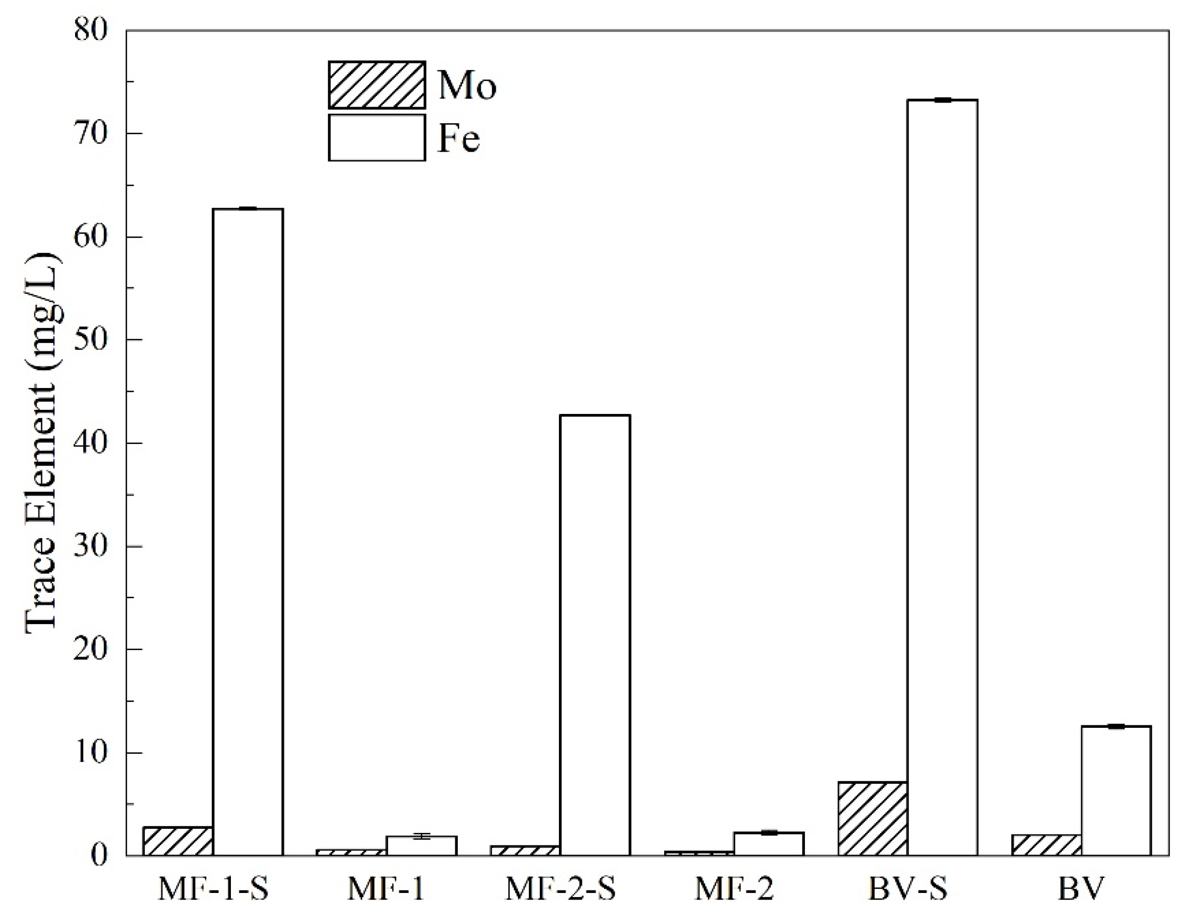 Ijerph 19 14926 g003 Ijerph 19 14926 g003