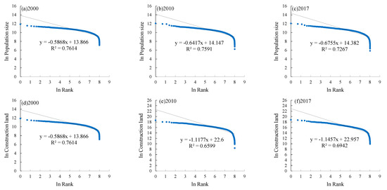 Ijerph 19 14927 g005