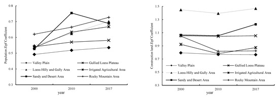 Ijerph 19 14927 g006