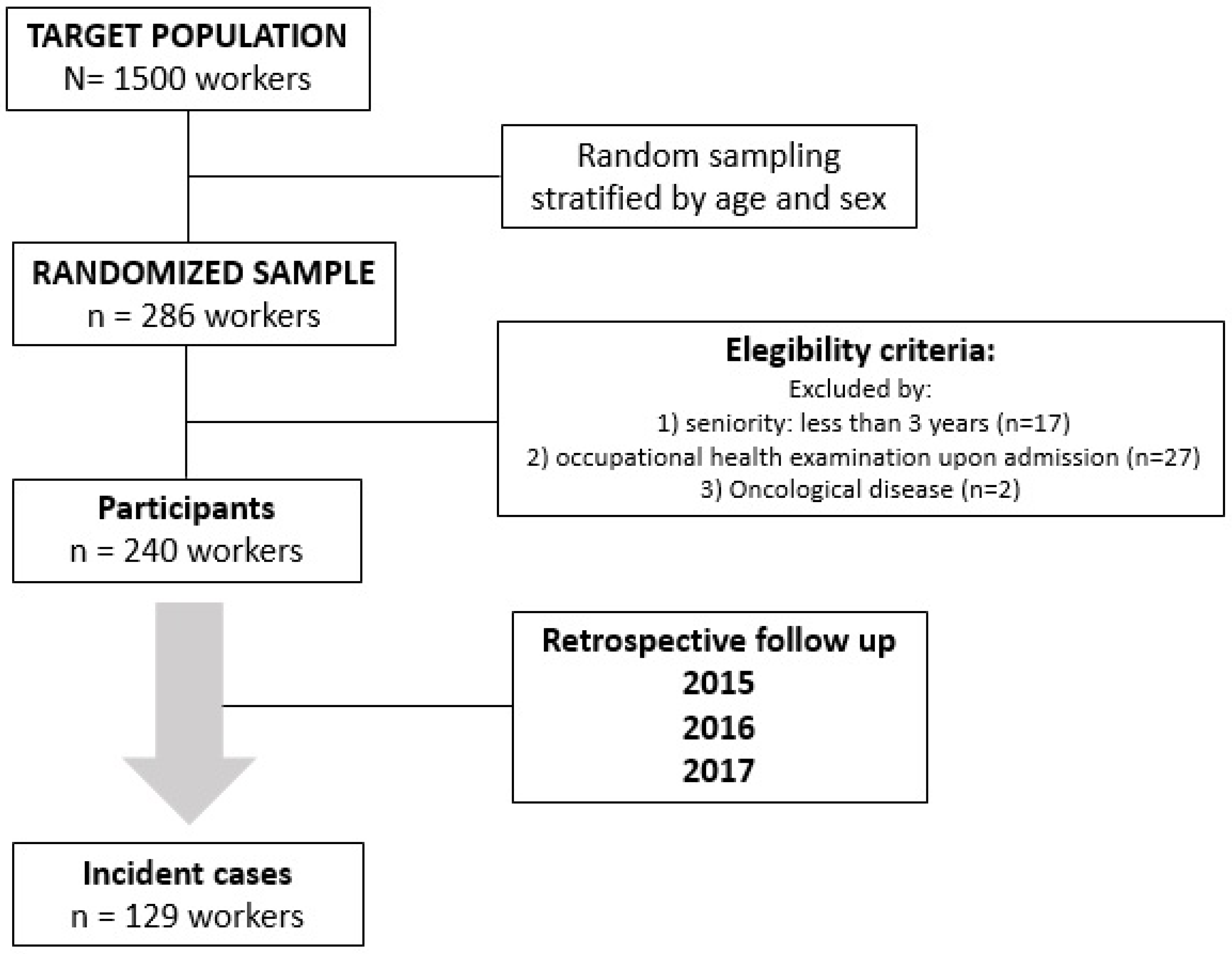 Ijerph 19 14932 g001