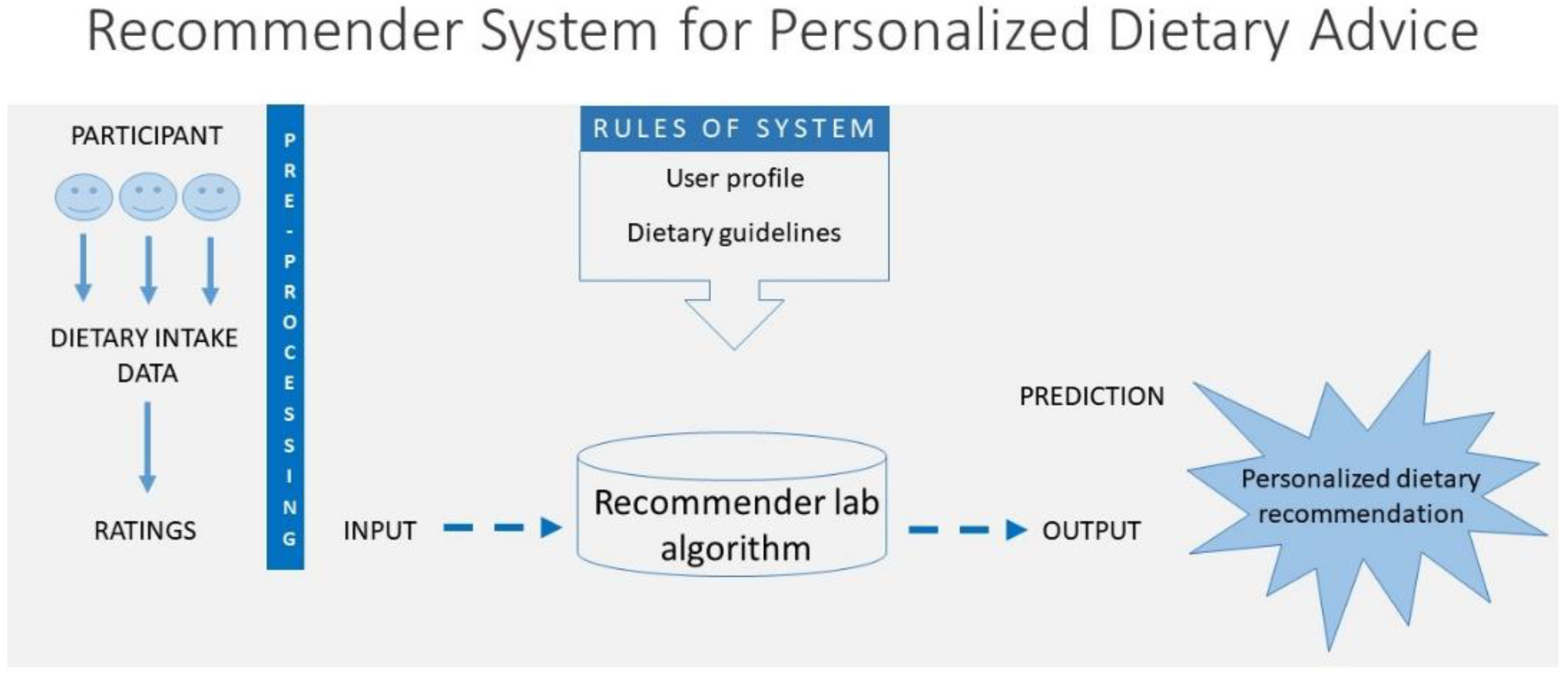 Ijerph 19 14934 g001 Ijerph 19 14934 g001