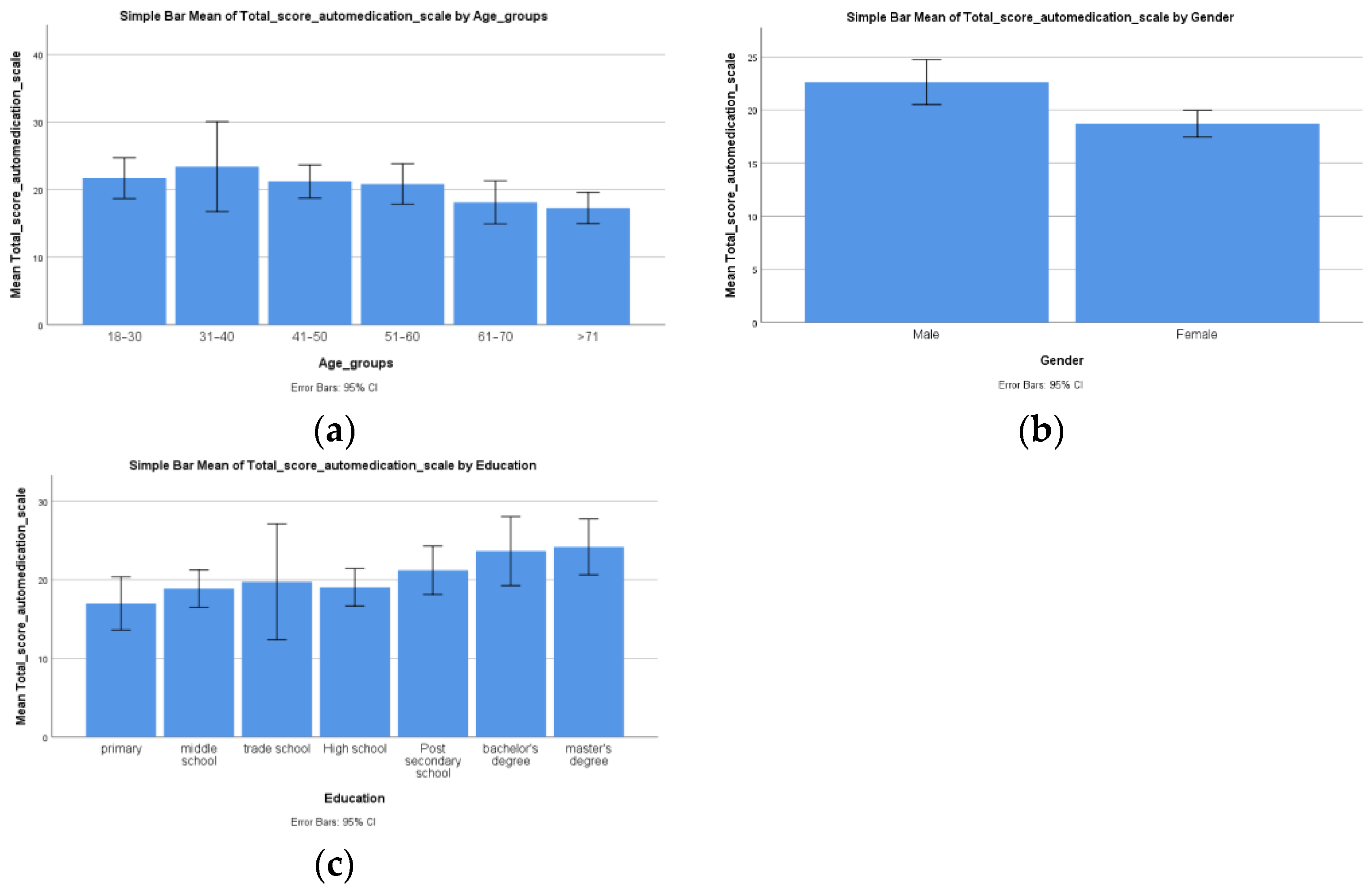 Ijerph 19 14949 g001