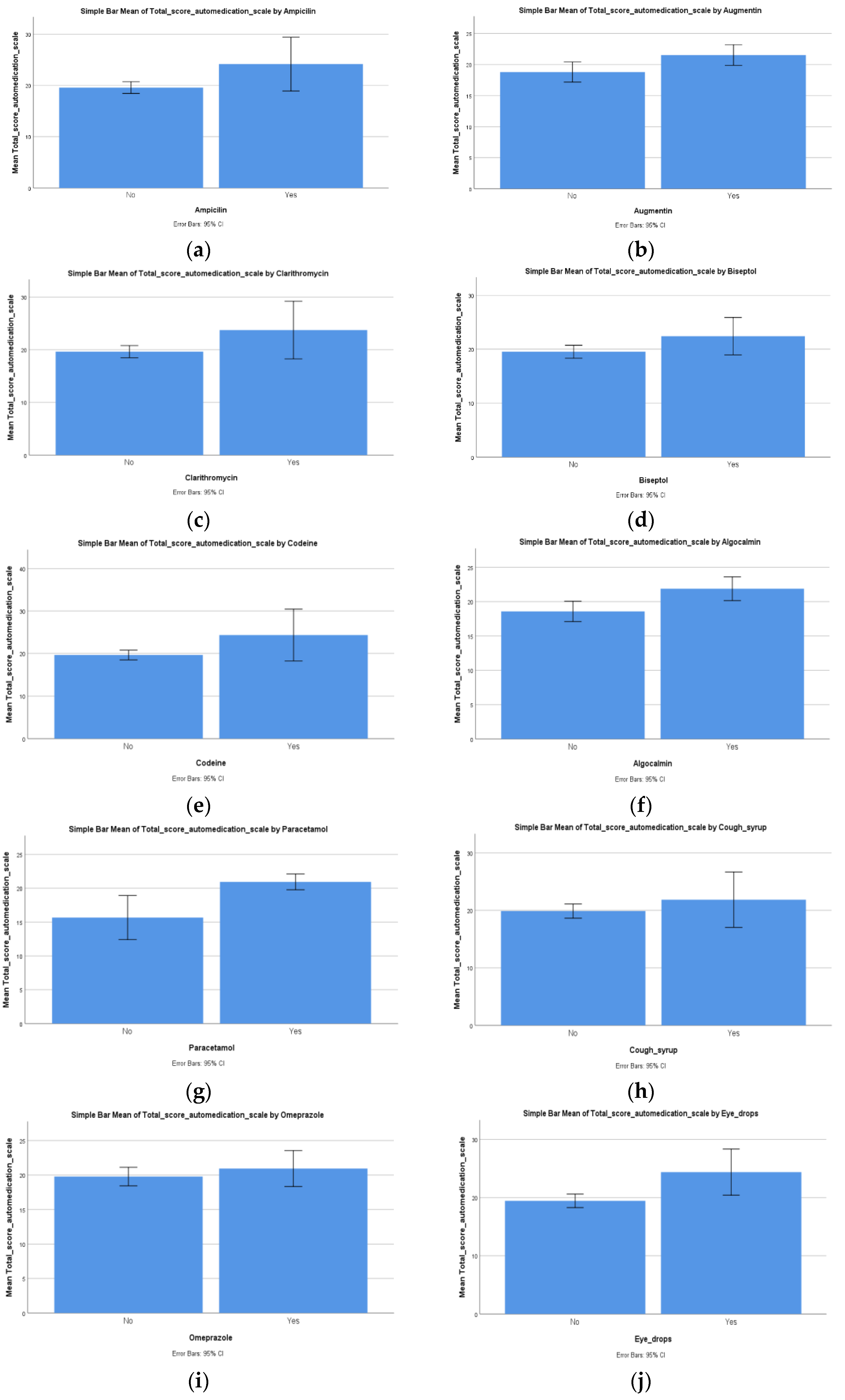 Ijerph 19 14949 g002a