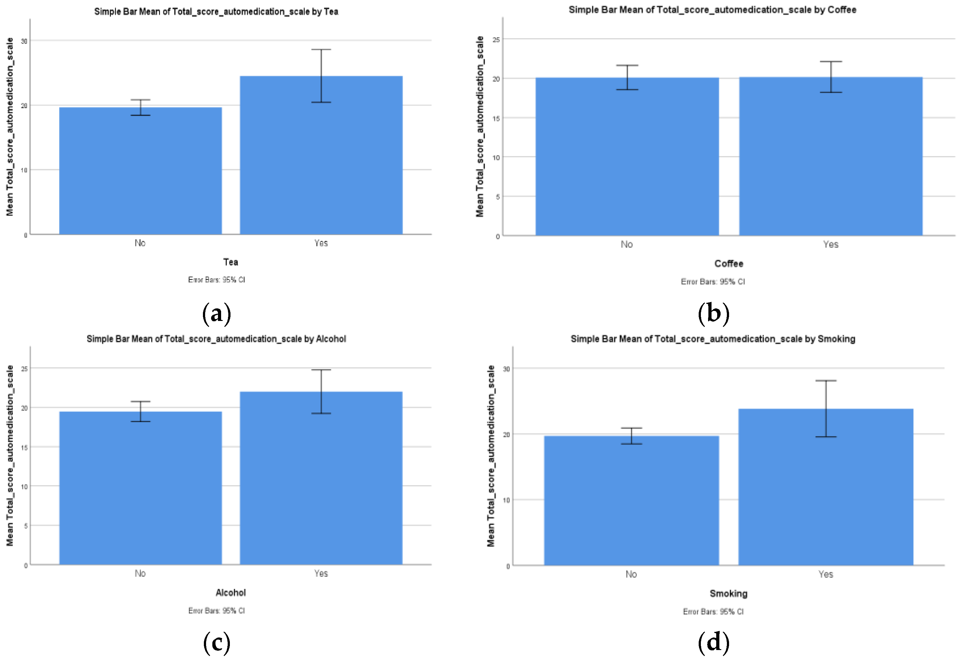 Ijerph 19 14949 g003
