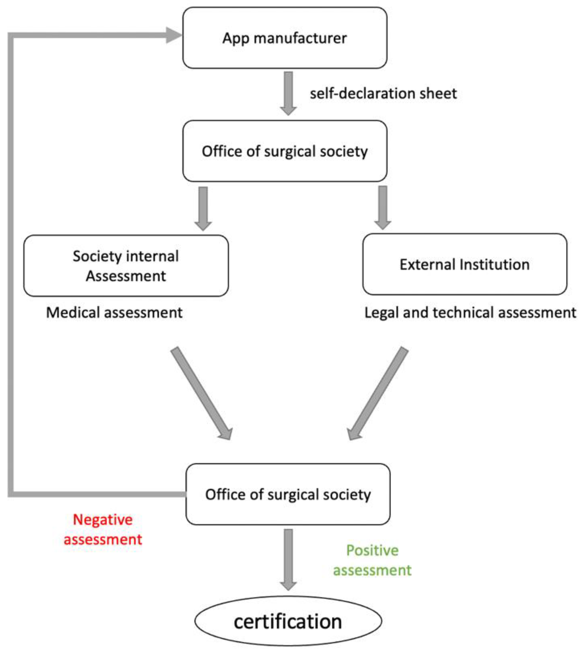 Ijerph 19 14952 g002 Ijerph 19 14952 g002
