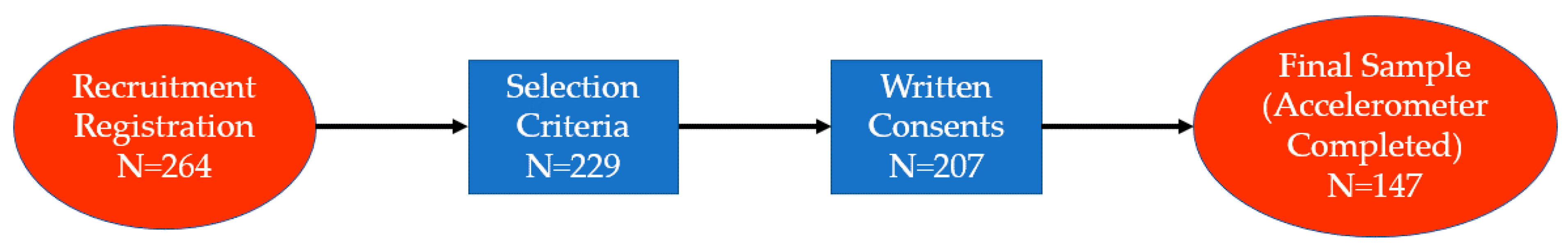 Ijerph 19 14970 g001 Ijerph 19 14970 g001